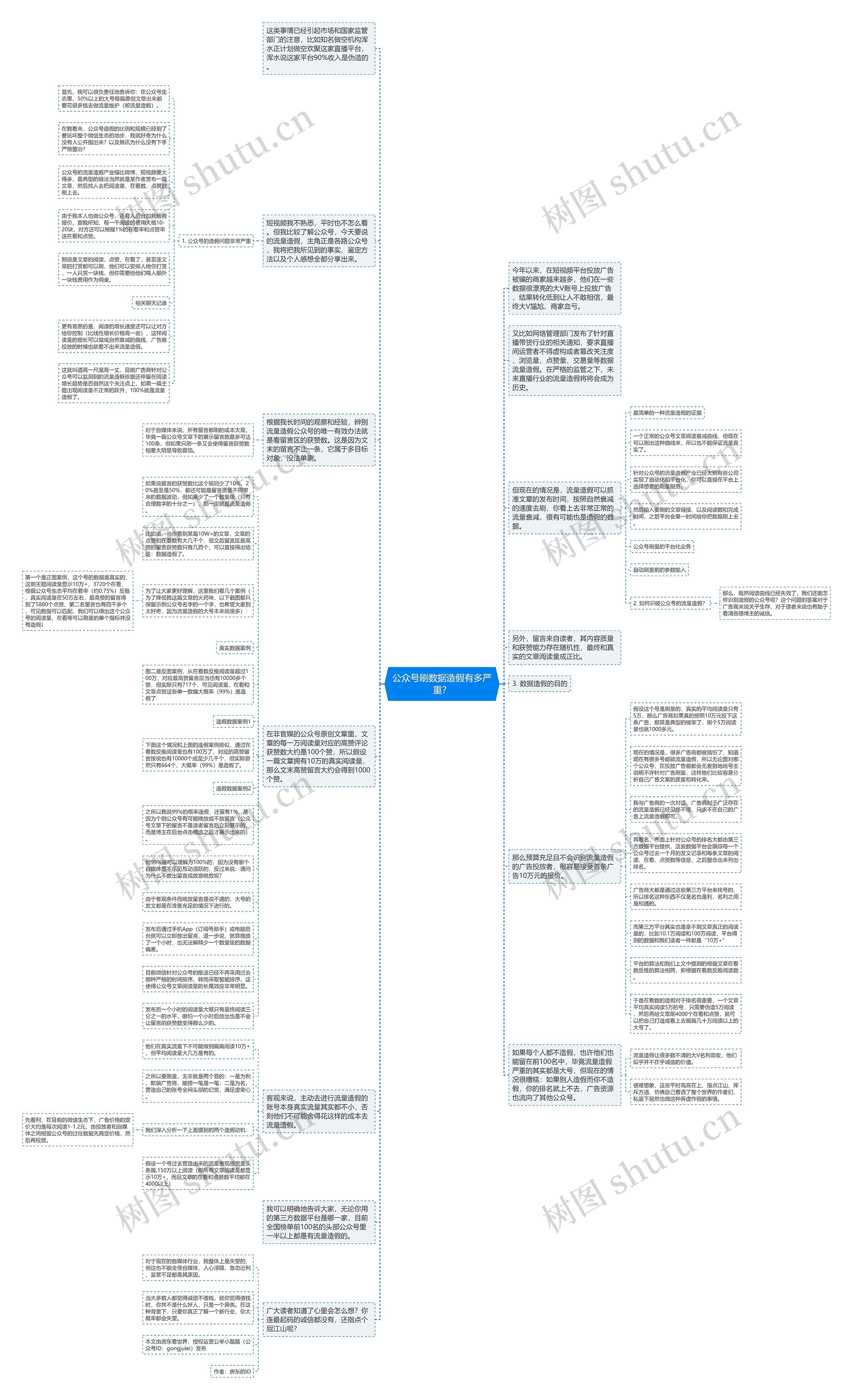 公众号刷数据造假有多严重？思维导图