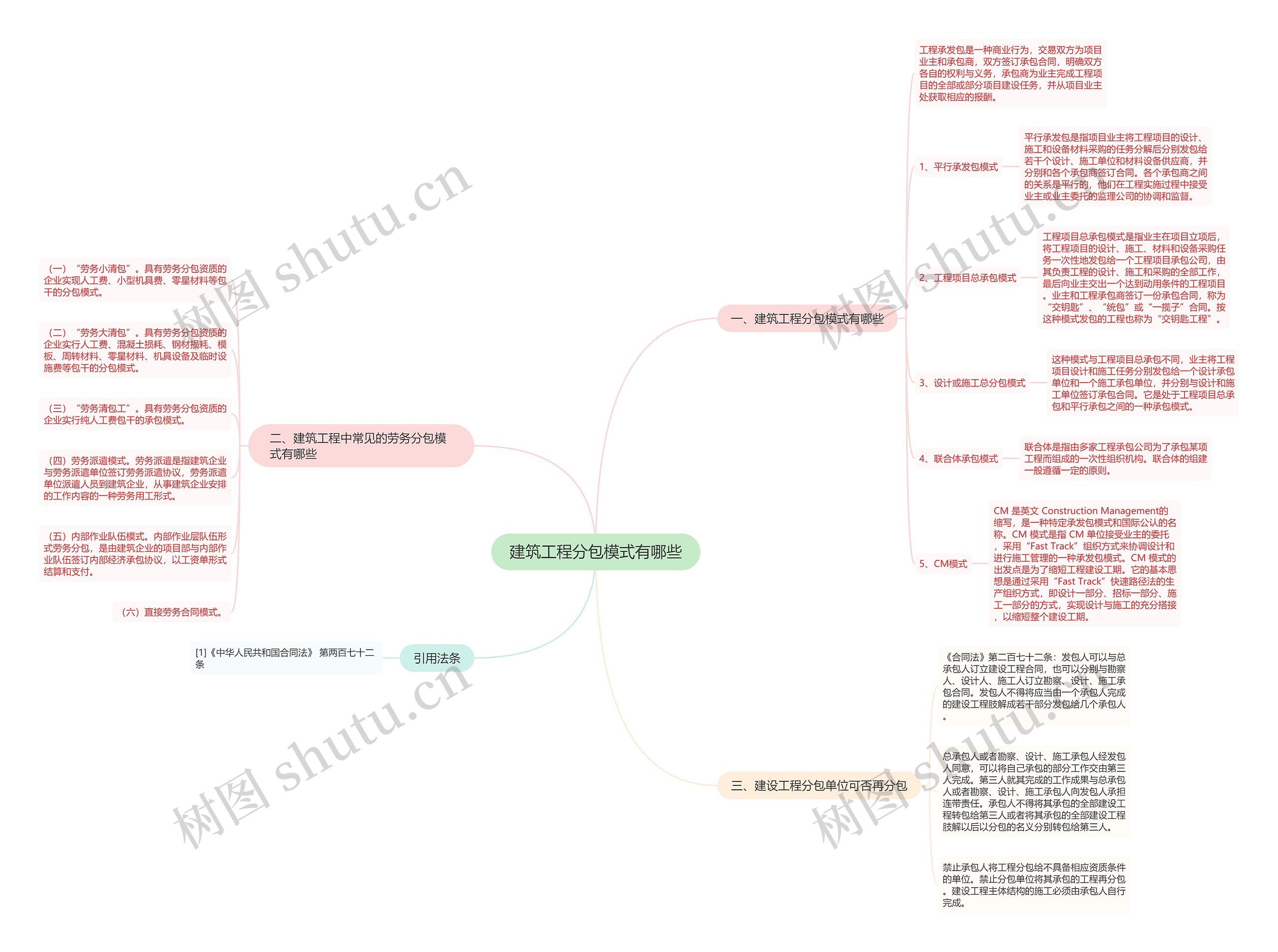 建筑工程分包模式有哪些 建筑工程分包模式有哪些