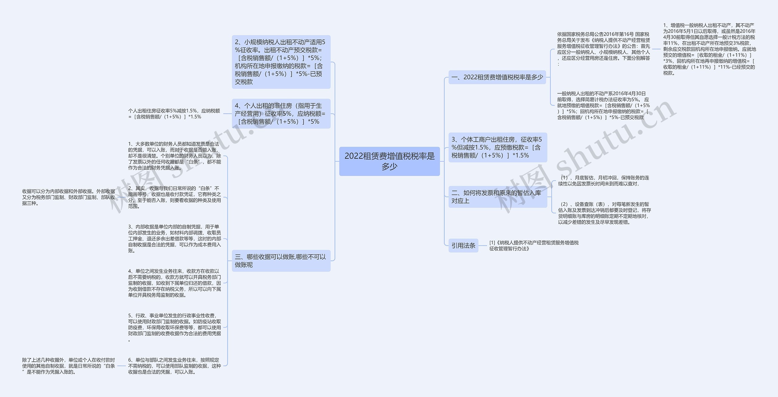 2022租赁费增值税税率是多少思维导图