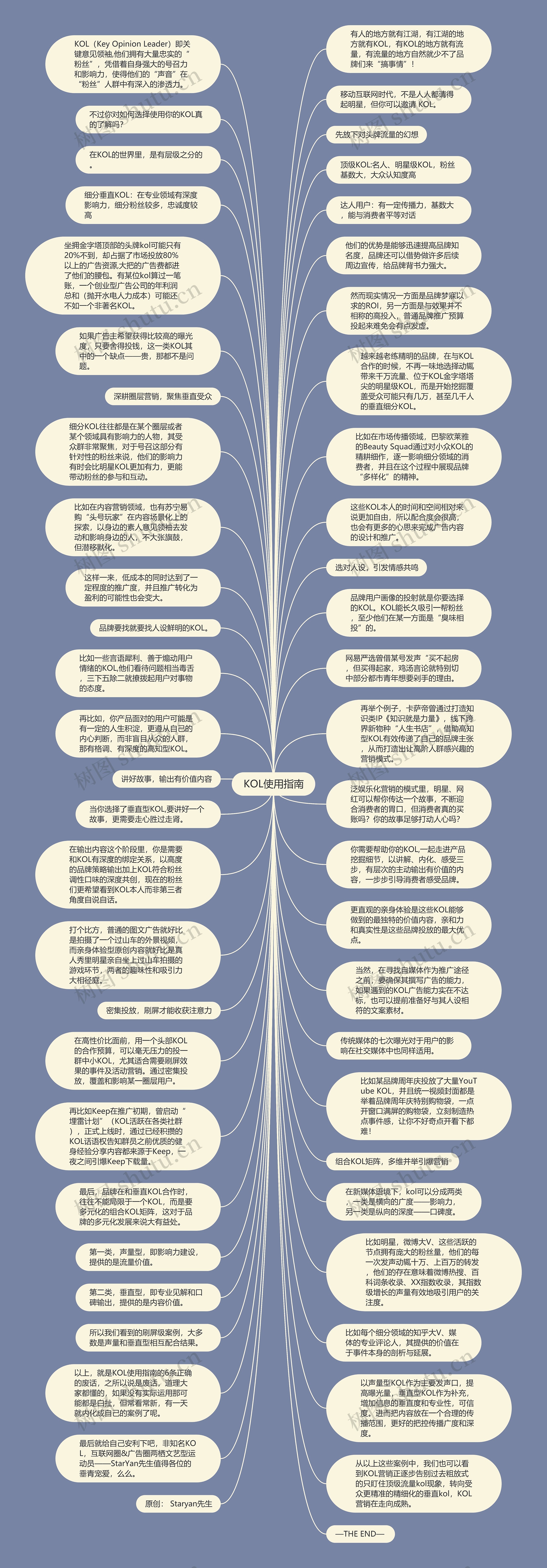 KOL使用指南思维导图