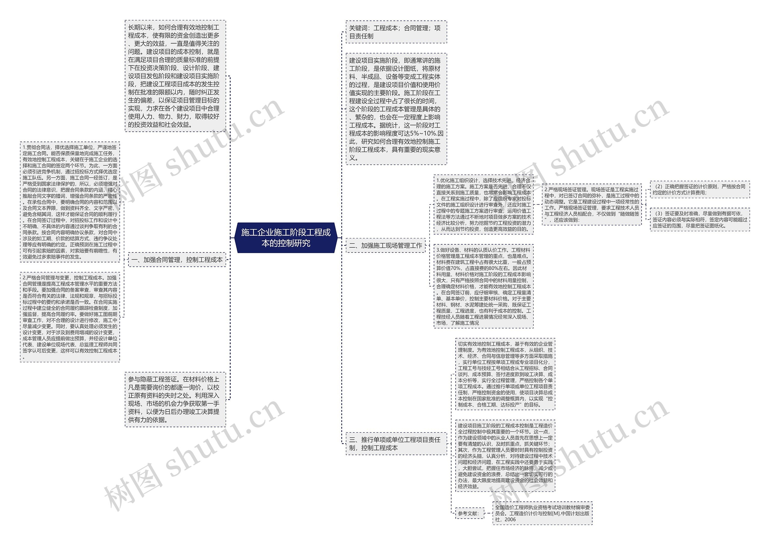 施工企业施工阶段工程成本的控制研究思维导图