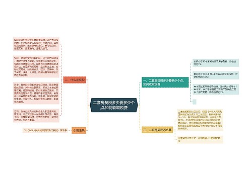 二套房契税多少要多少个点,如何收取税费