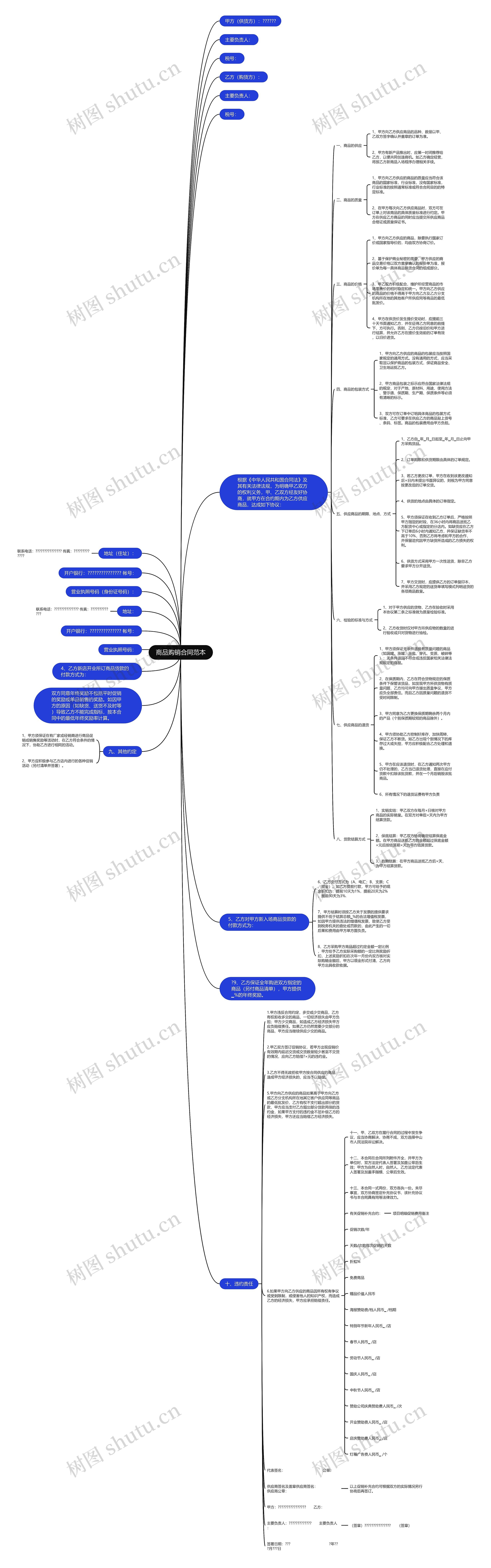 商品购销合同范本思维导图