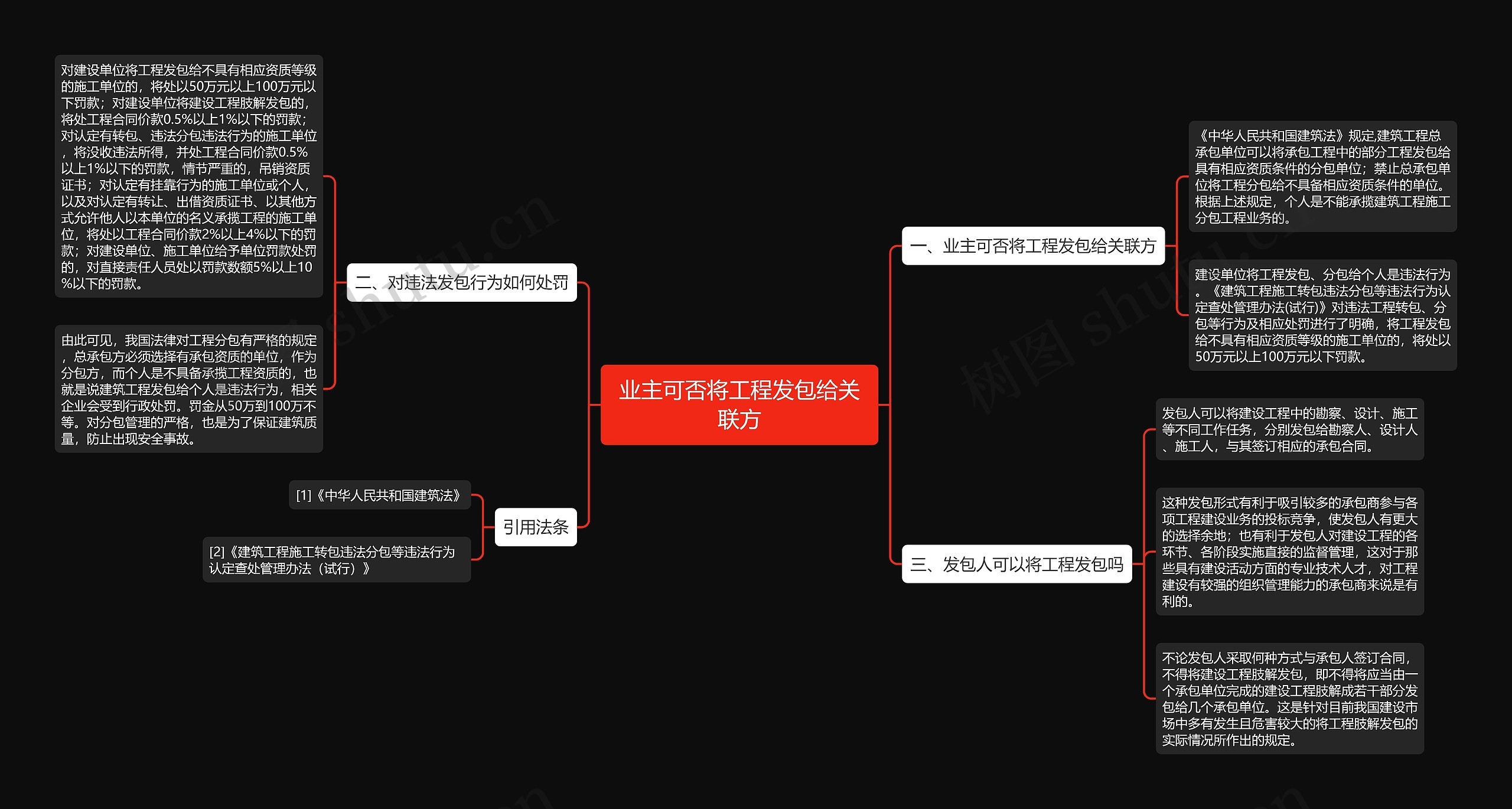 业主可否将工程发包给关联方 业主可否将工程发包给关联方