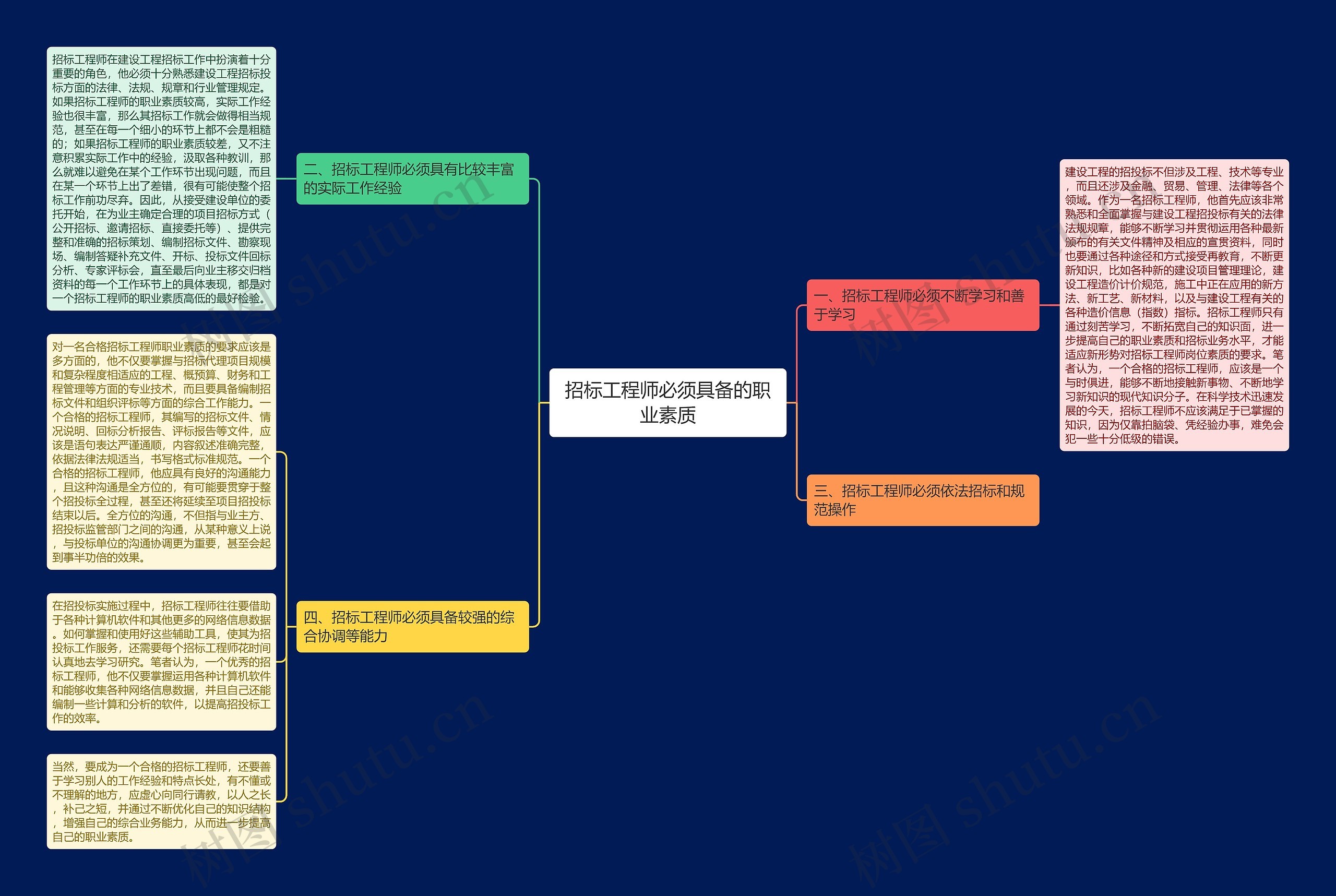 招标工程师必须具备的职业素质 招标工程师必须具备的职业素质