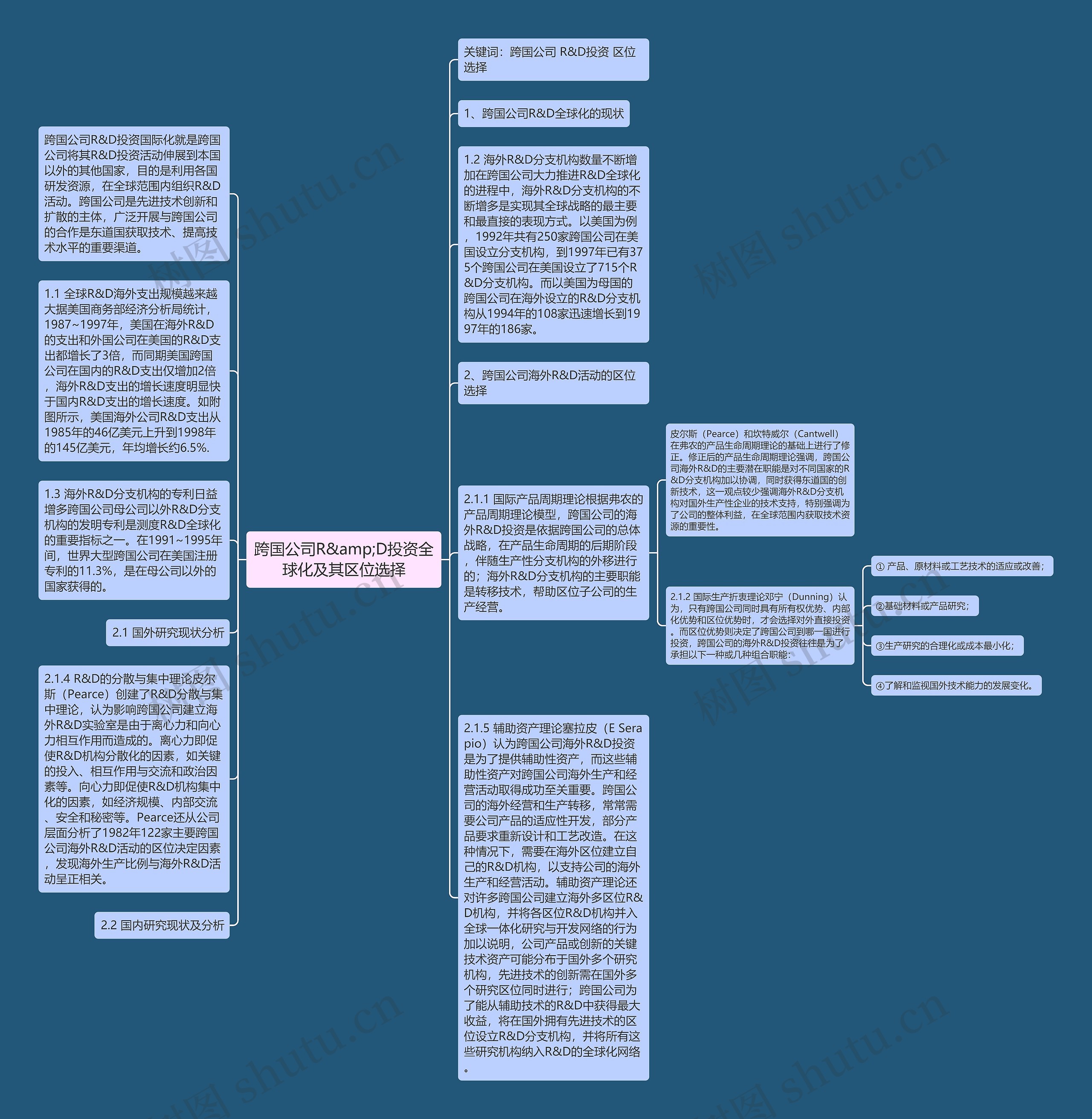 跨国公司R&amp;D投资全球化及其区位选择思维导图