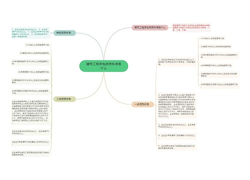 建筑工程承包资质标准是什么