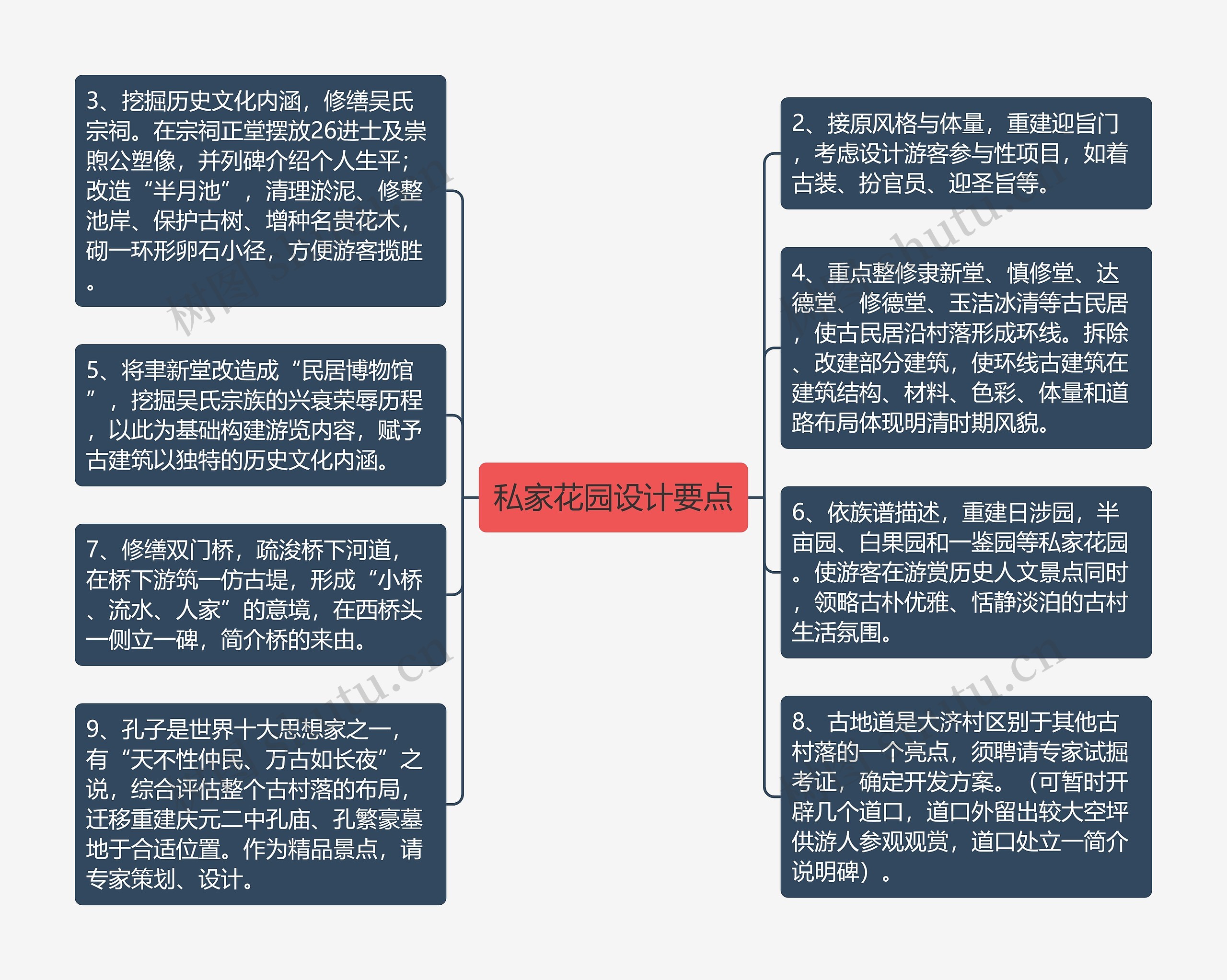 私家花园设计要点