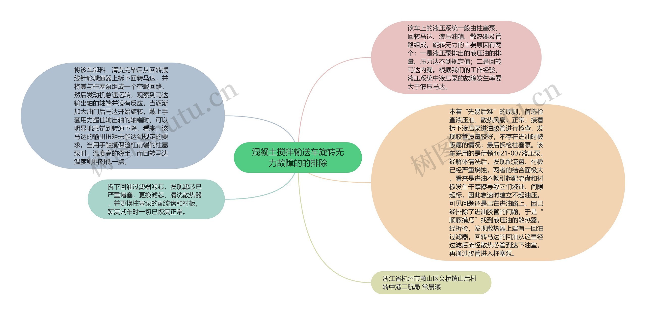 混凝土搅拌输送车旋转无力故障的的排除