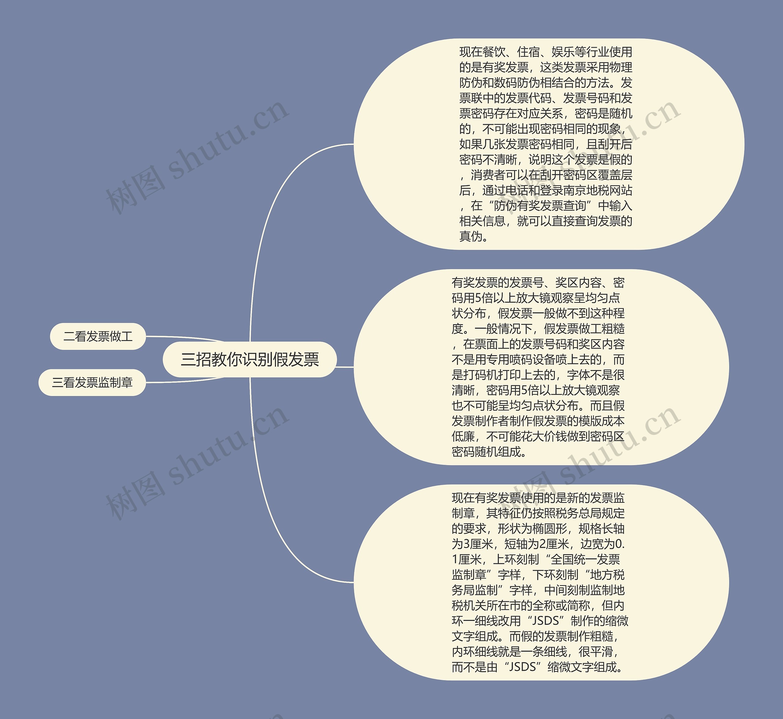 三招教你识别假发票思维导图