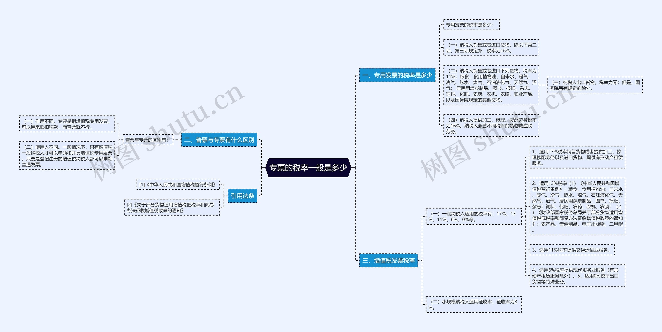专票的税率一般是多少思维导图