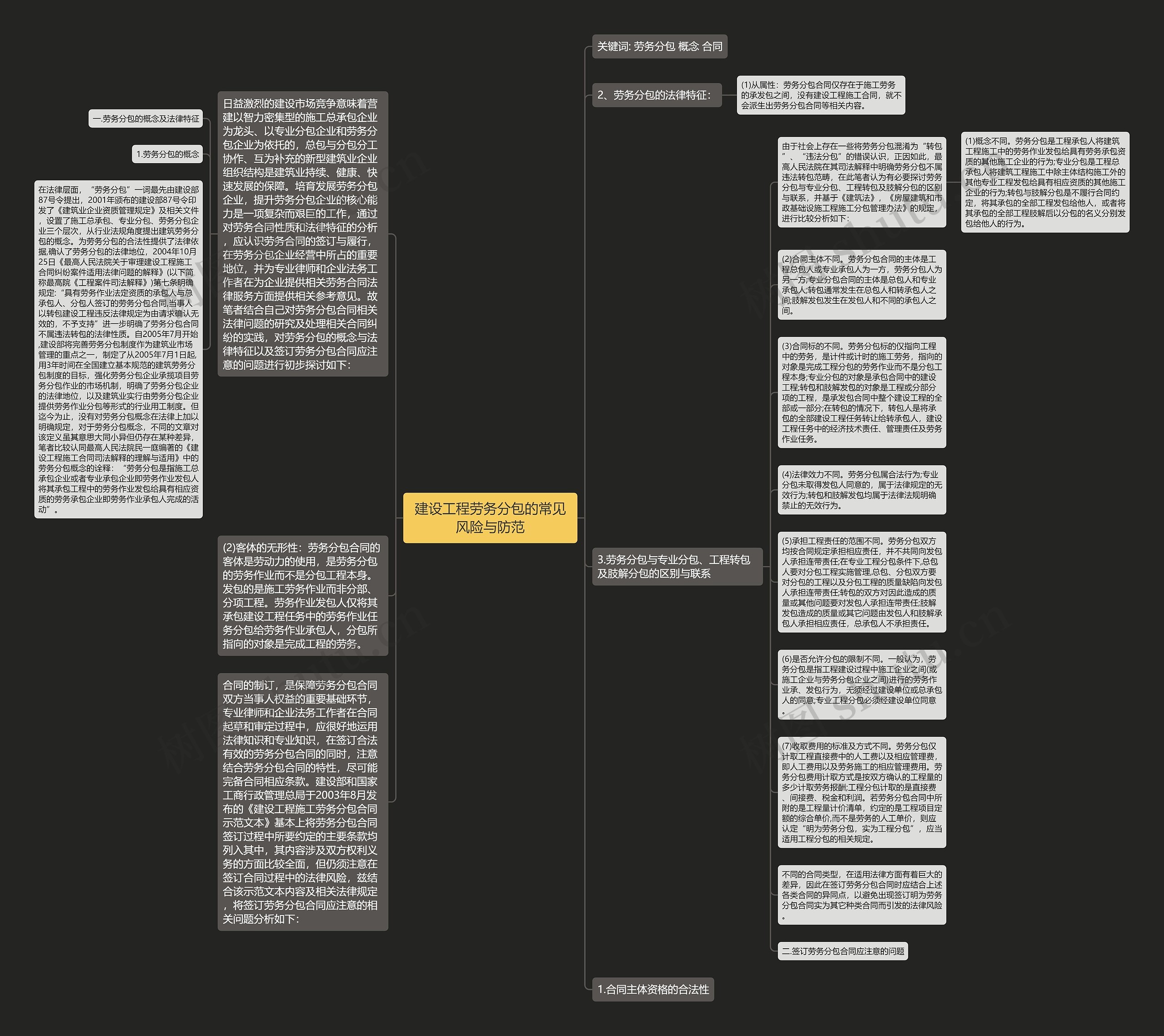 建设工程劳务分包的常见风险与防范思维导图