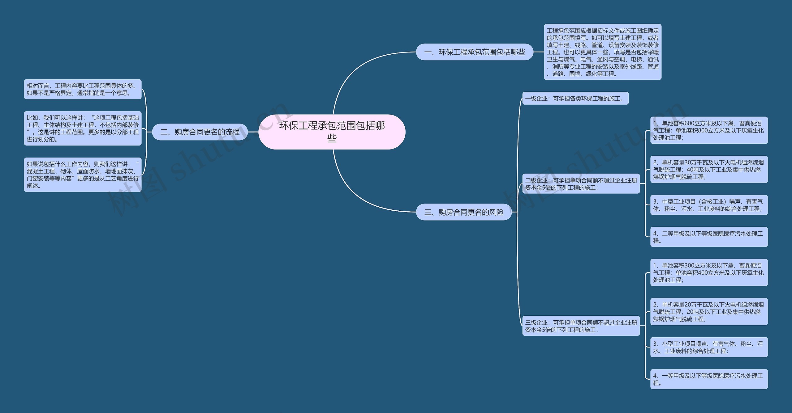 环保工程承包范围包括哪些 环保工程承包范围包括哪些