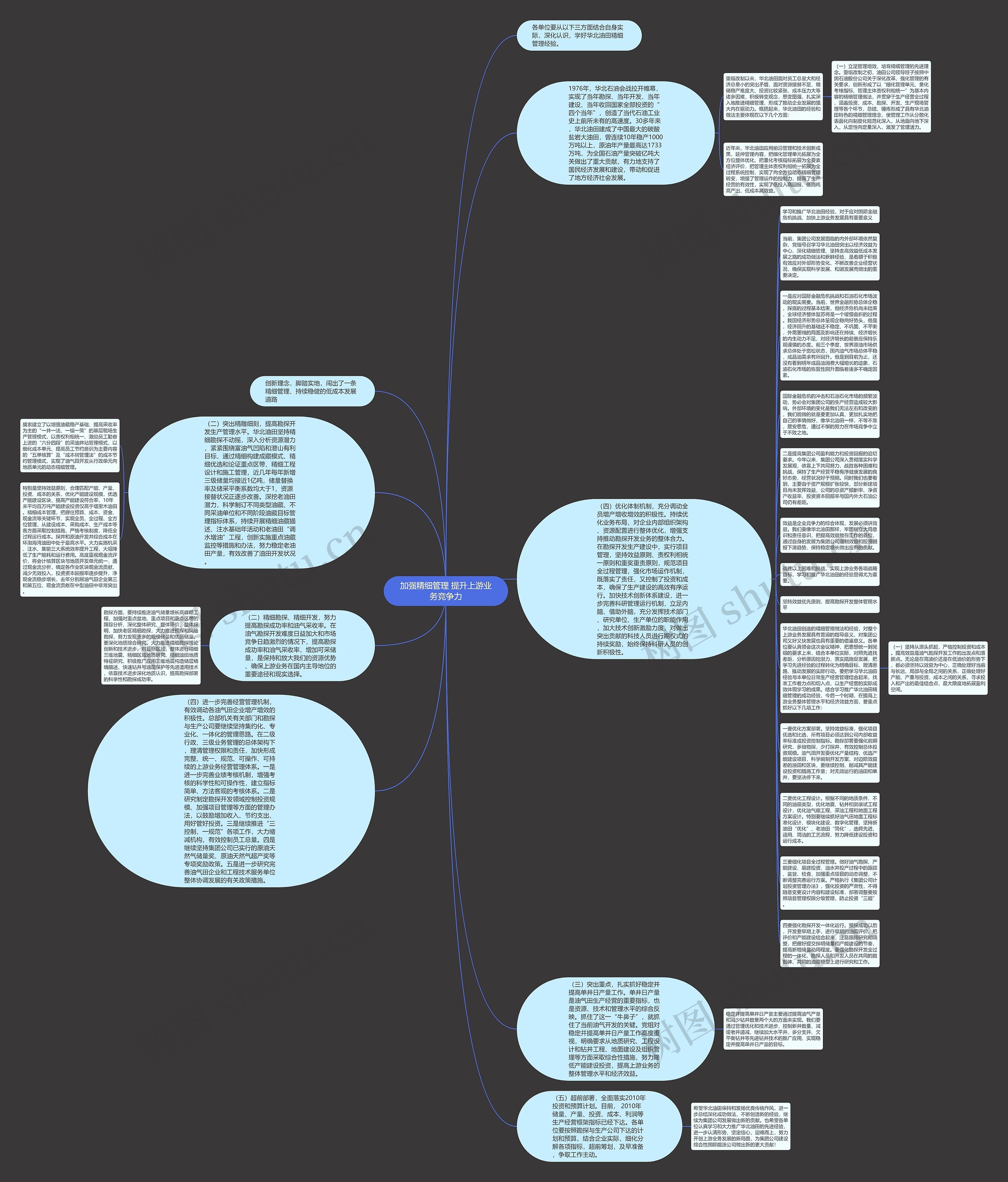 加强精细管理 提升上游业务竞争力思维导图