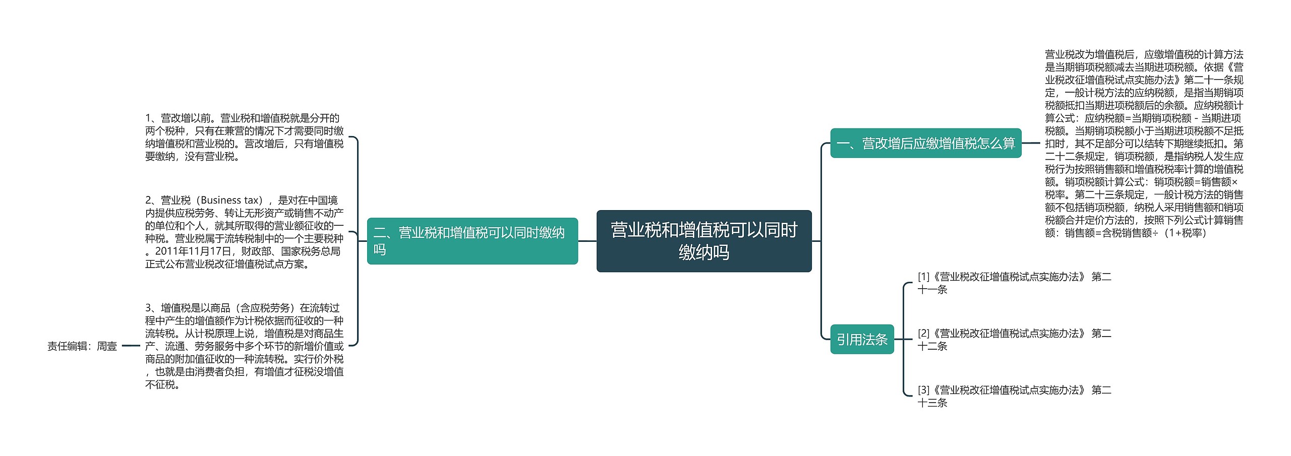 营业税和增值税可以同时缴纳吗