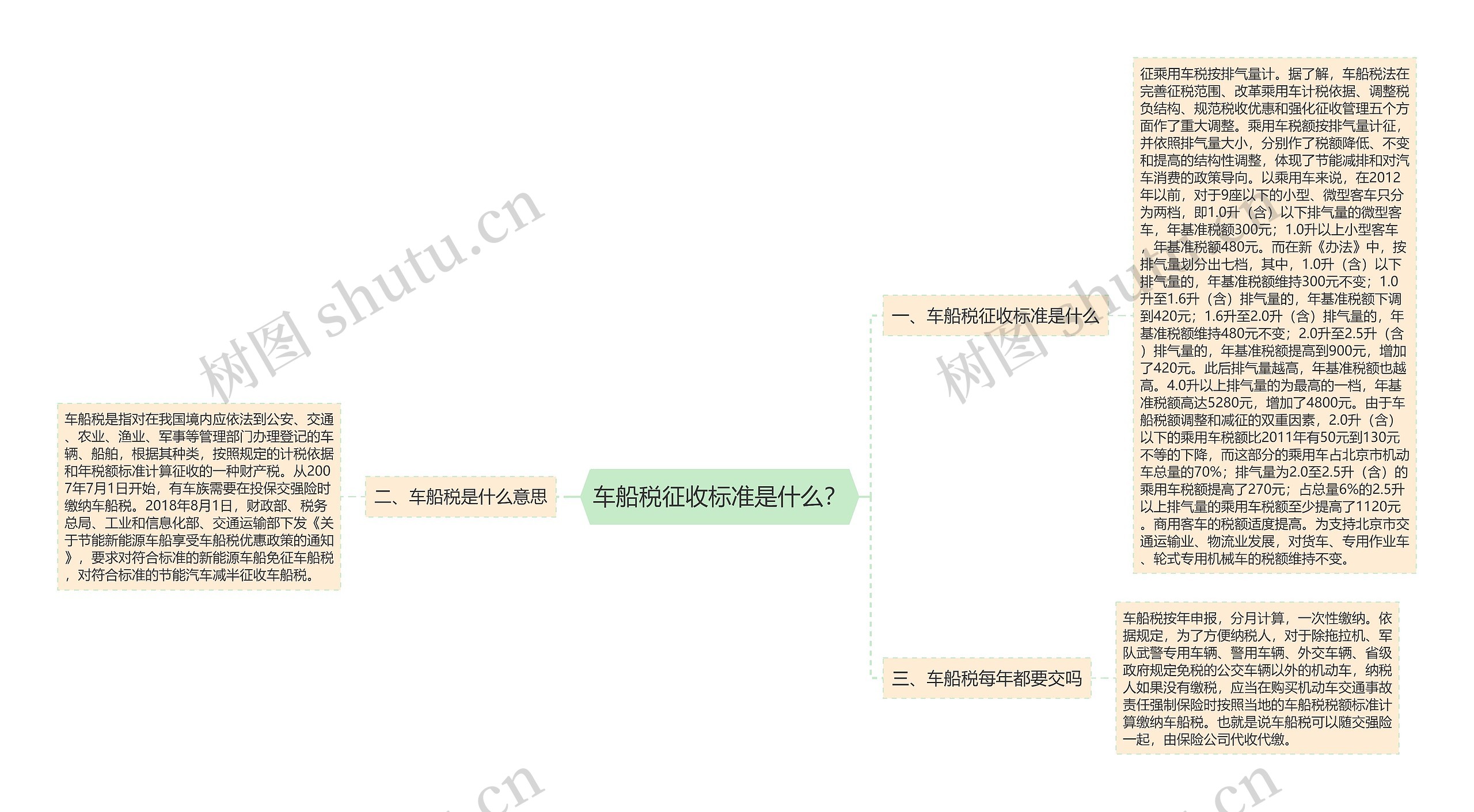 车船税征收标准是什么？