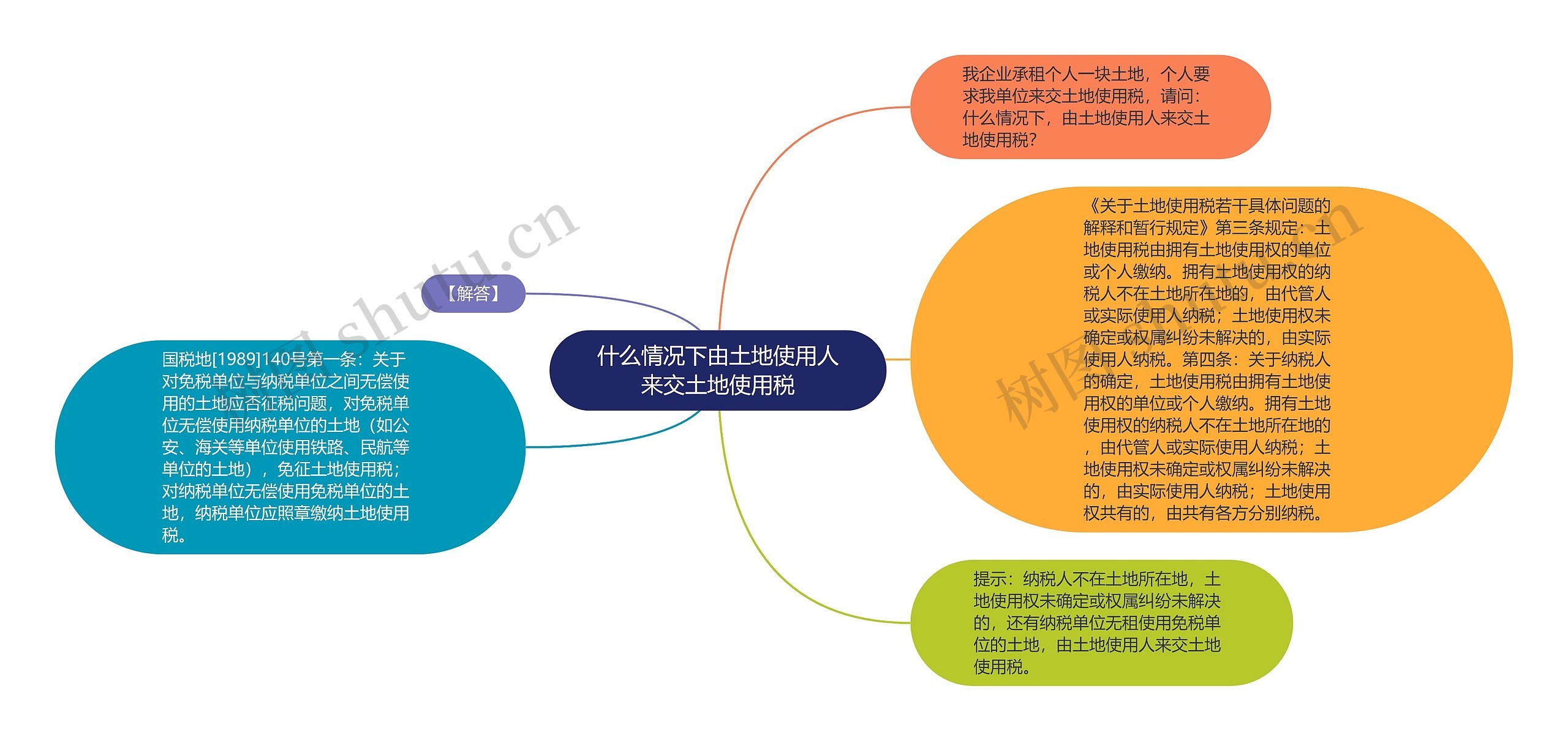 什么情况下由土地使用人来交土地使用税