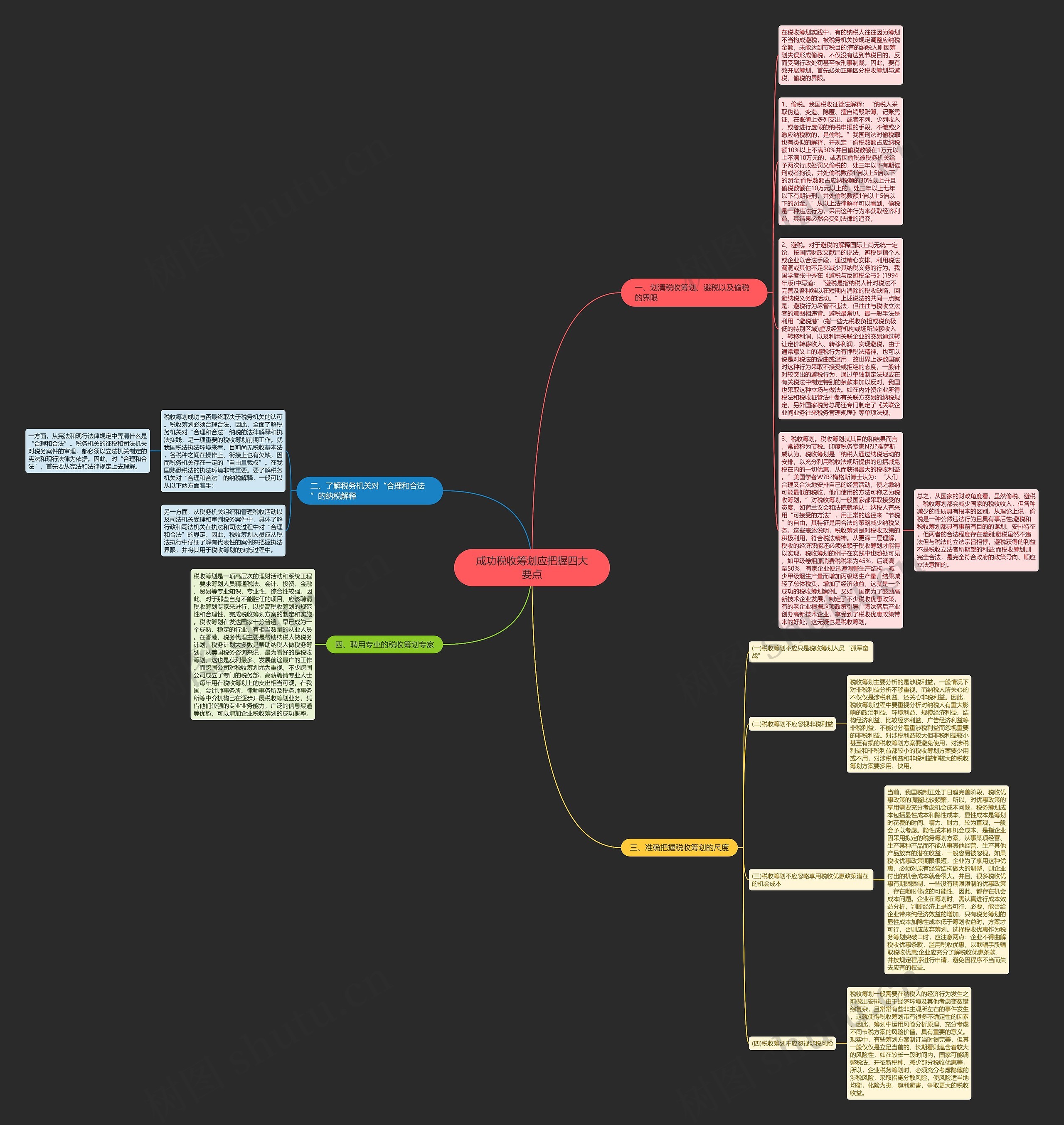 成功税收筹划应把握四大要点思维导图