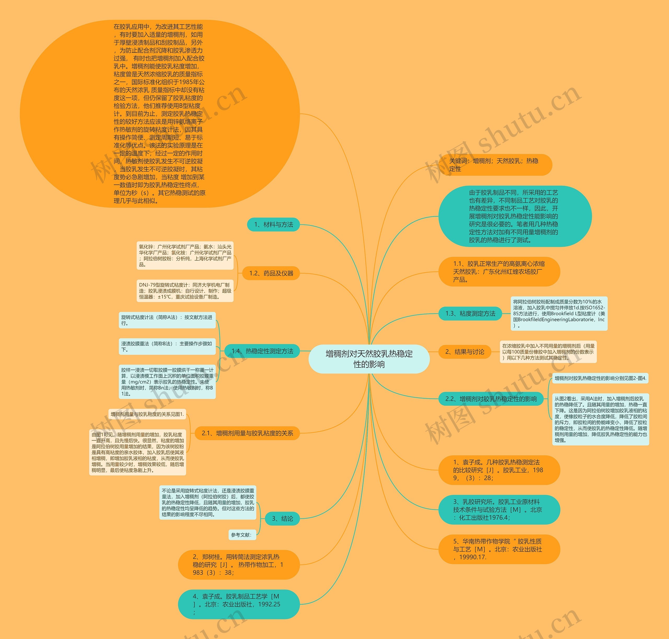 增稠剂对天然胶乳热稳定性的影响思维导图