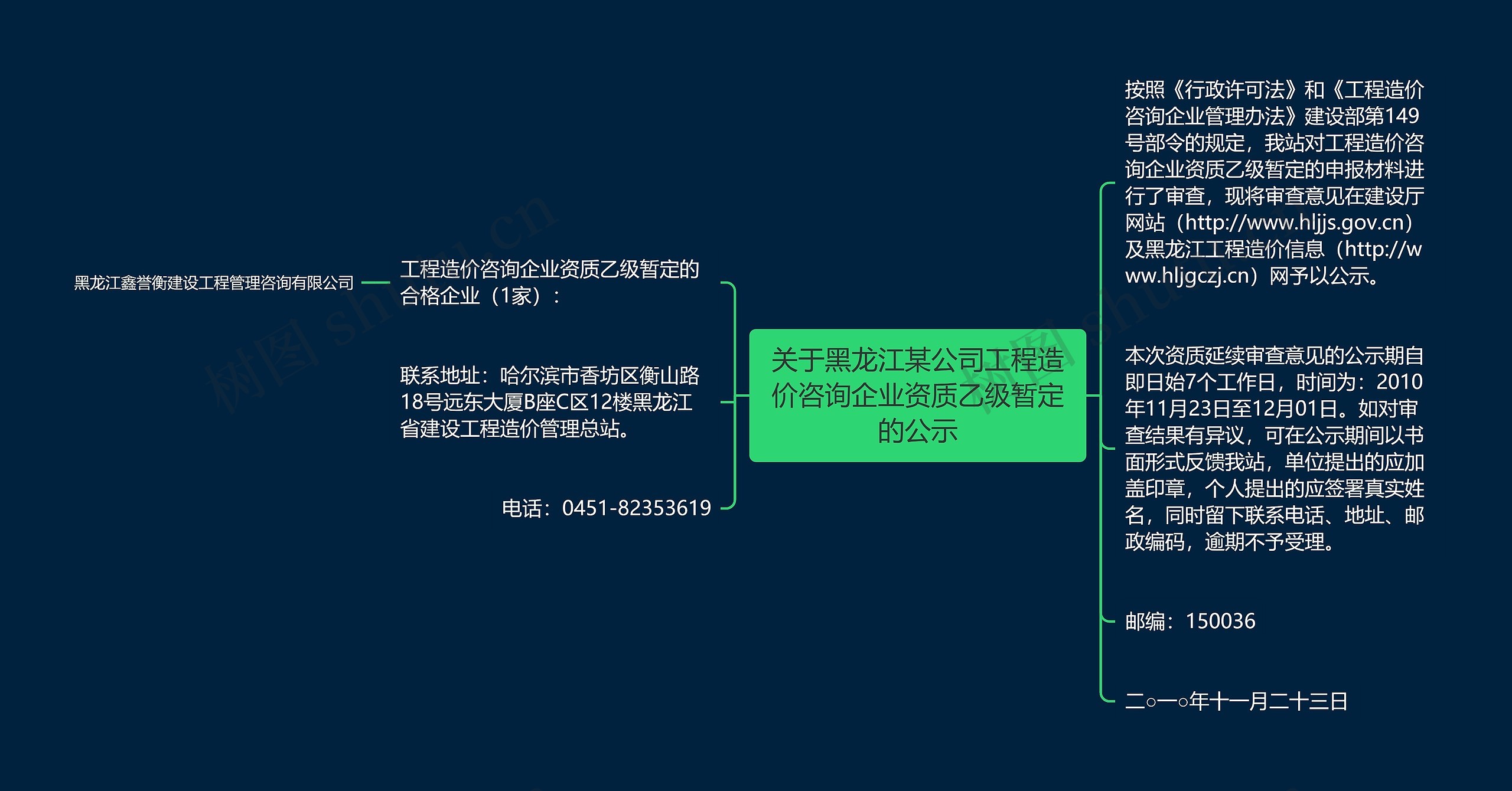 关于黑龙江某公司工程造价咨询企业资质乙级暂定的公示思维导图