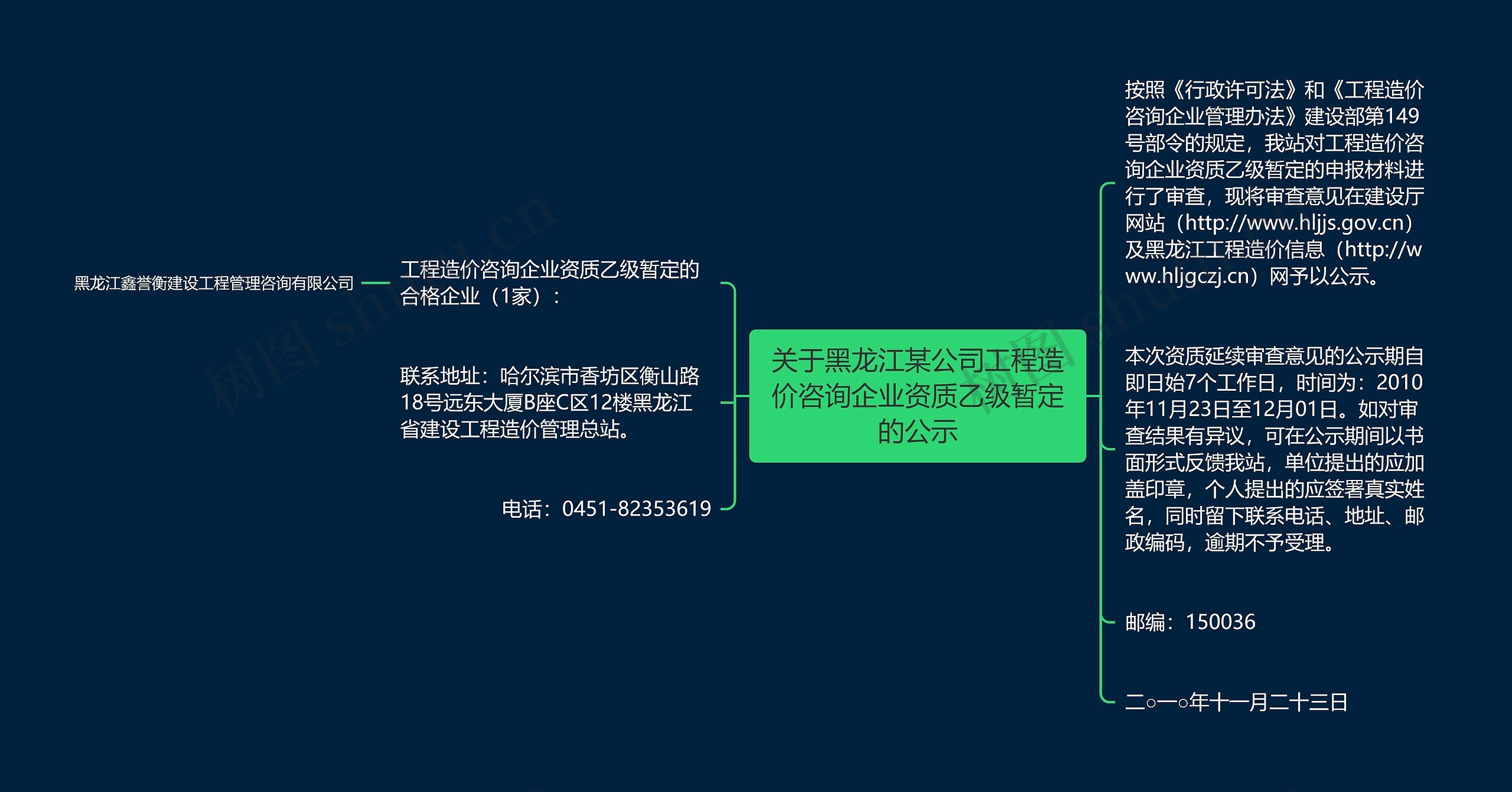 关于黑龙江某公司工程造价咨询企业资质乙级暂定的公示