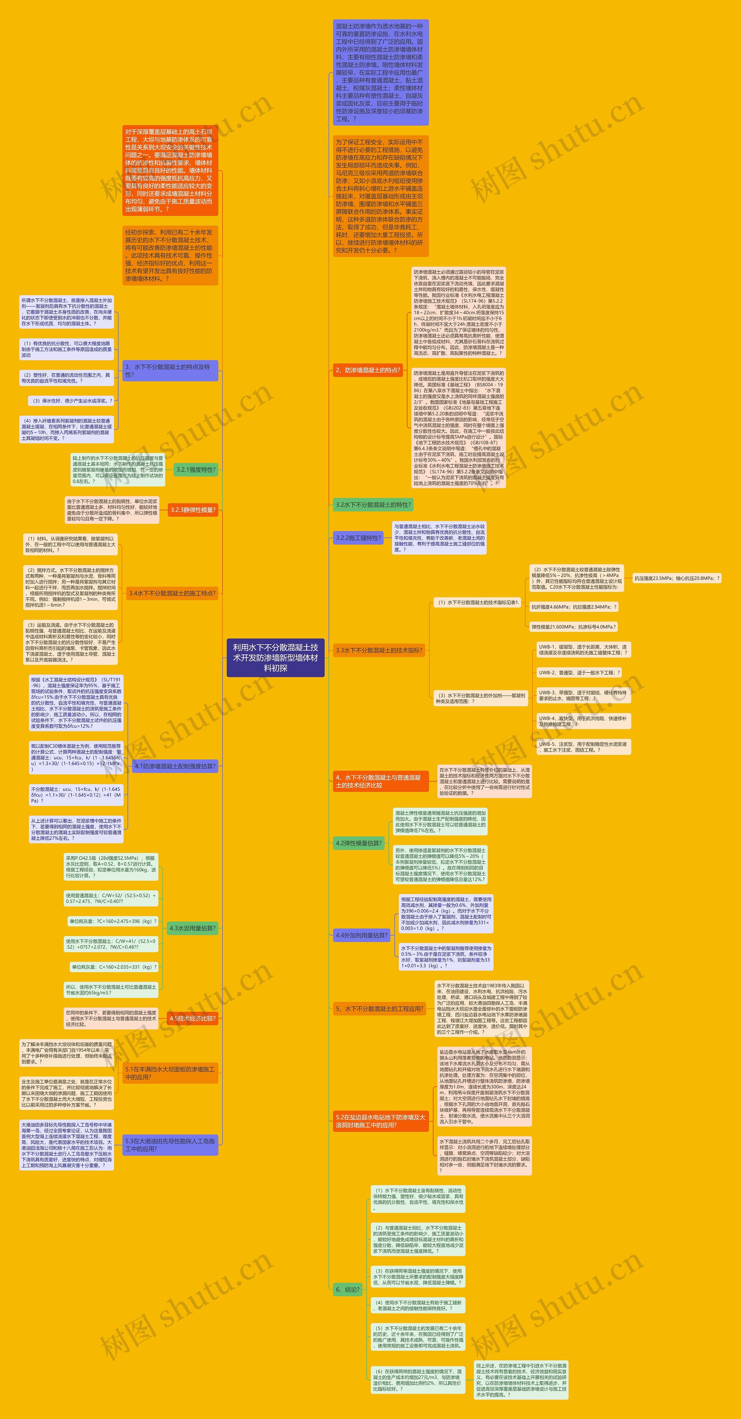 利用水下不分散混凝土技术开发防渗墙新型墙体材料初探思维导图