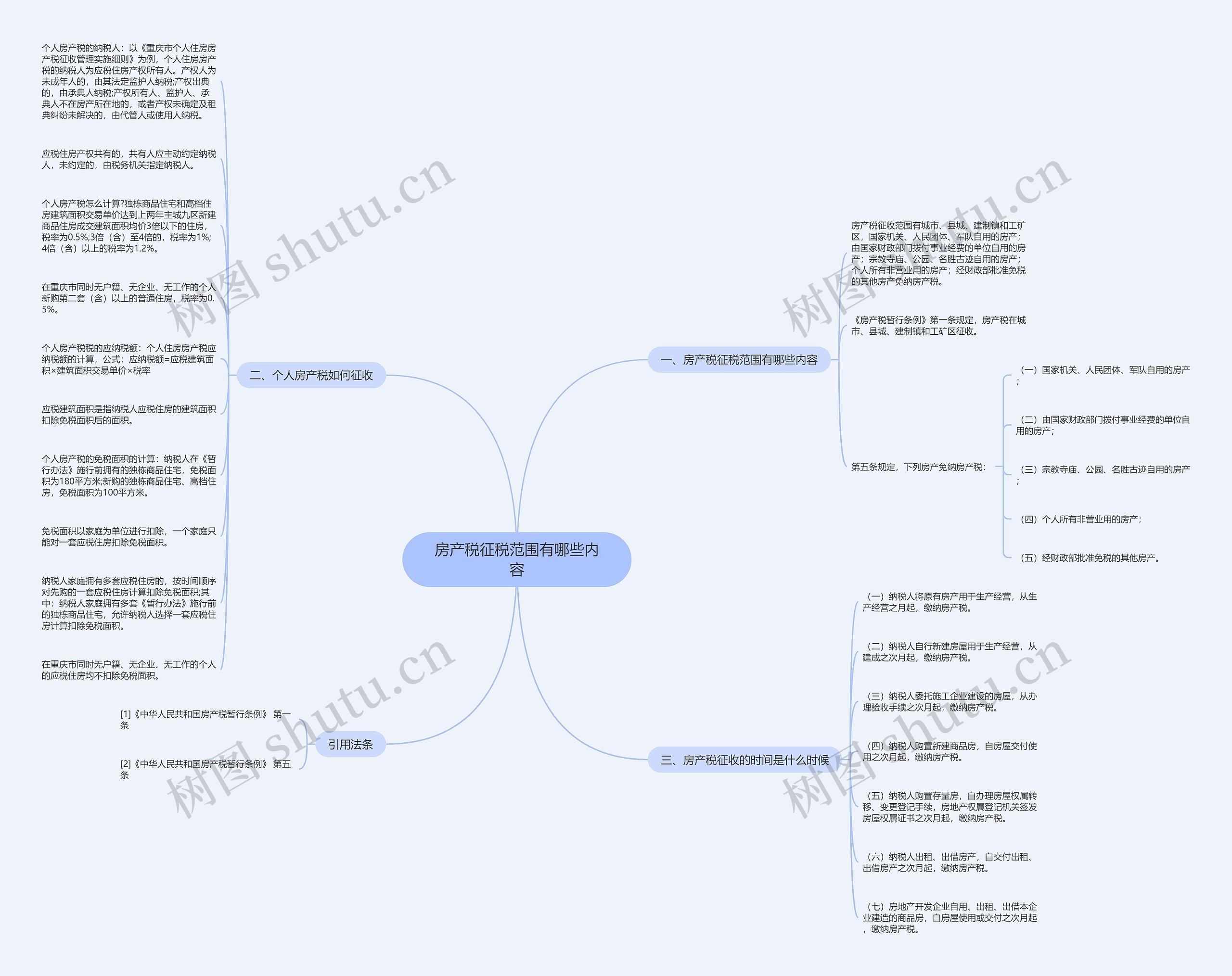 房产税征税范围有哪些内容思维导图