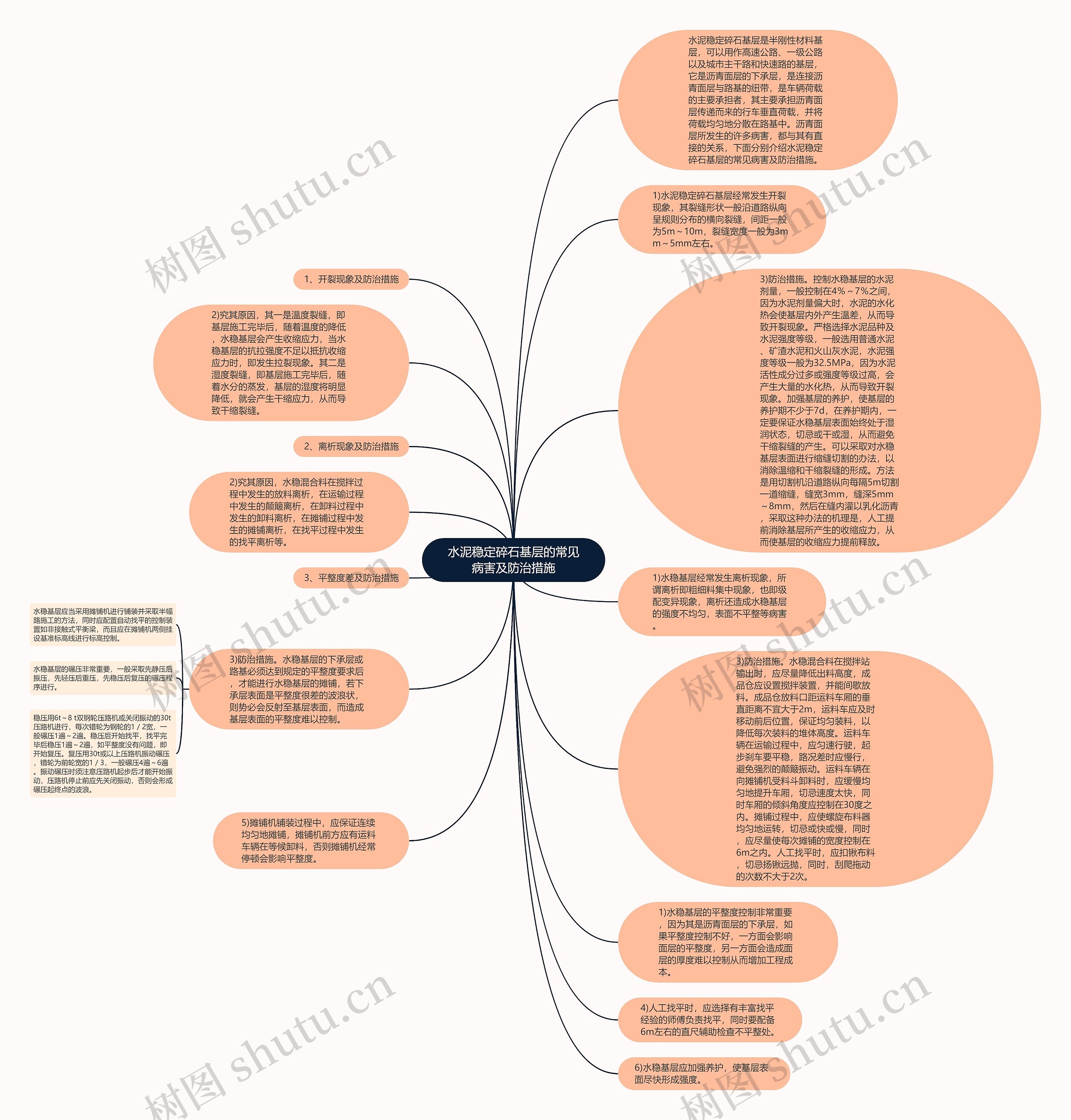水泥稳定碎石基层的常见病害及防治措施思维导图