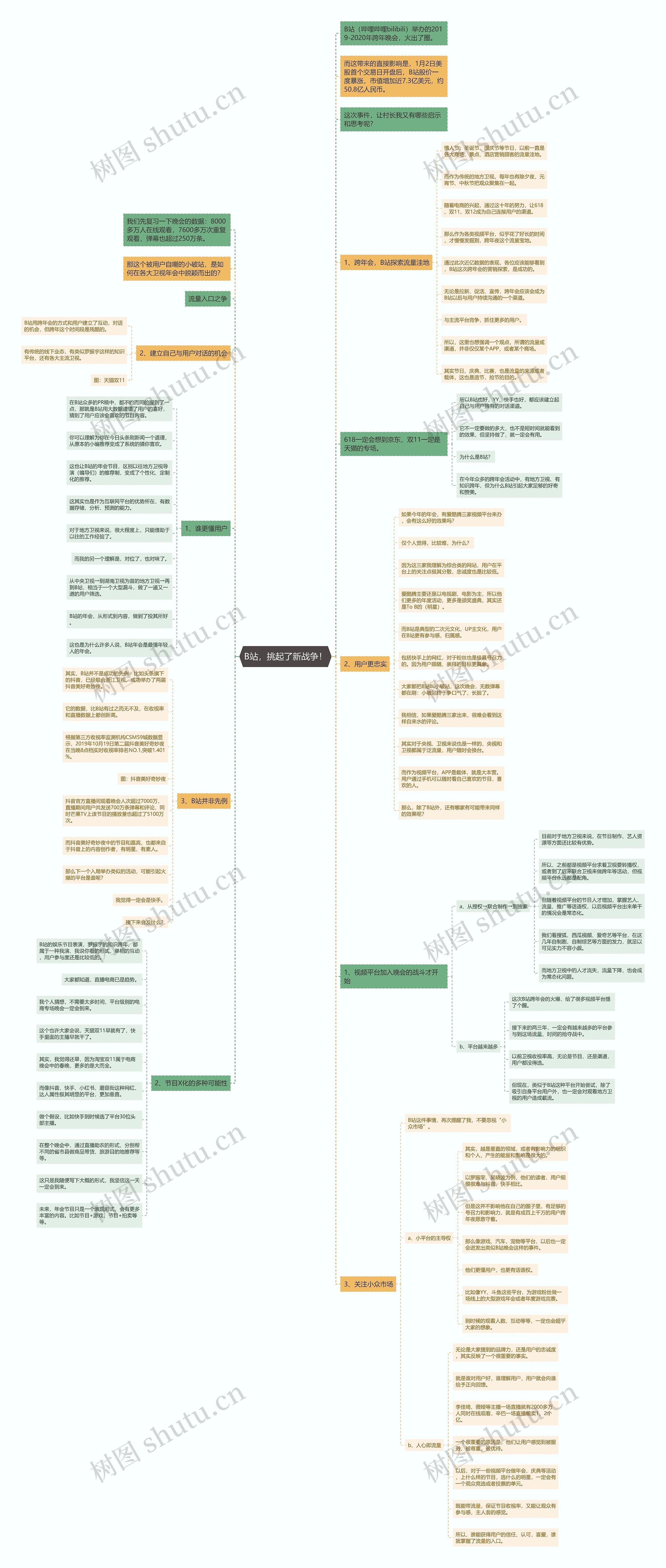 B站，挑起了新战争！思维导图