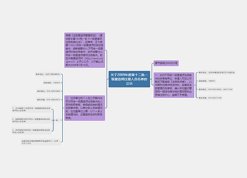关于2009年度第十二批一级建造师注册人员名单的公示