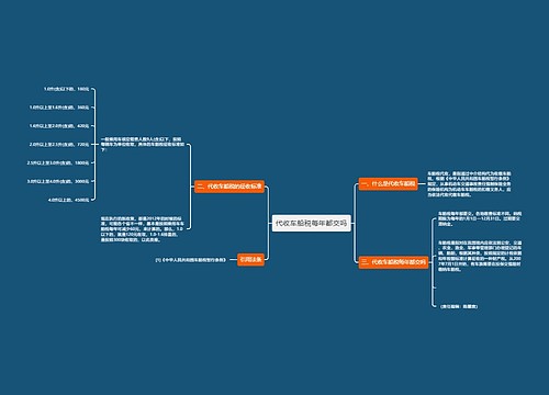 代收车船税每年都交吗