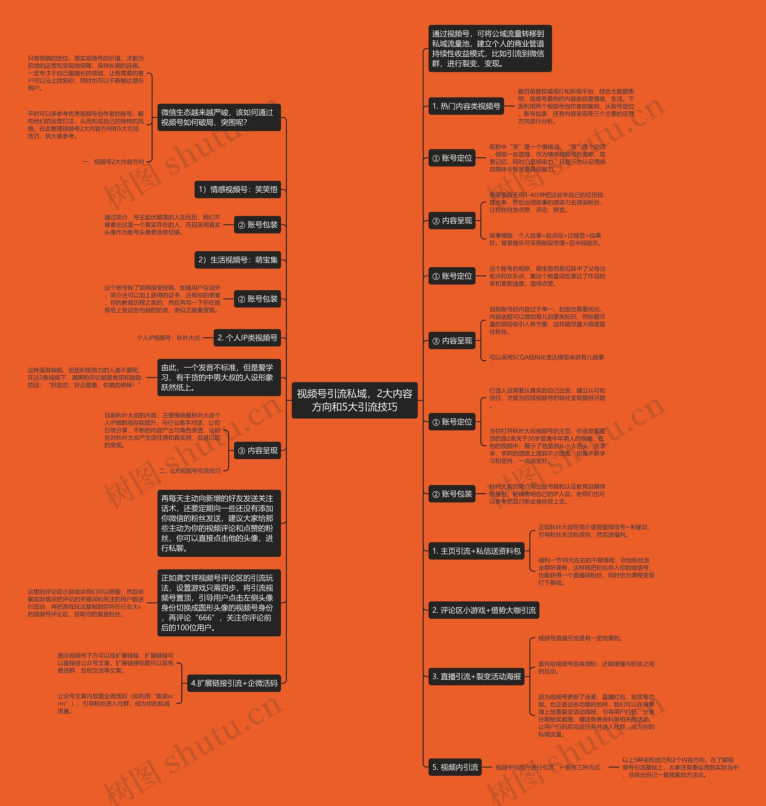 视频号引流私域，2大内容方向和5大引流技巧思维导图