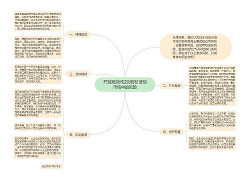 开发商如何应对房价波动市场中的风险