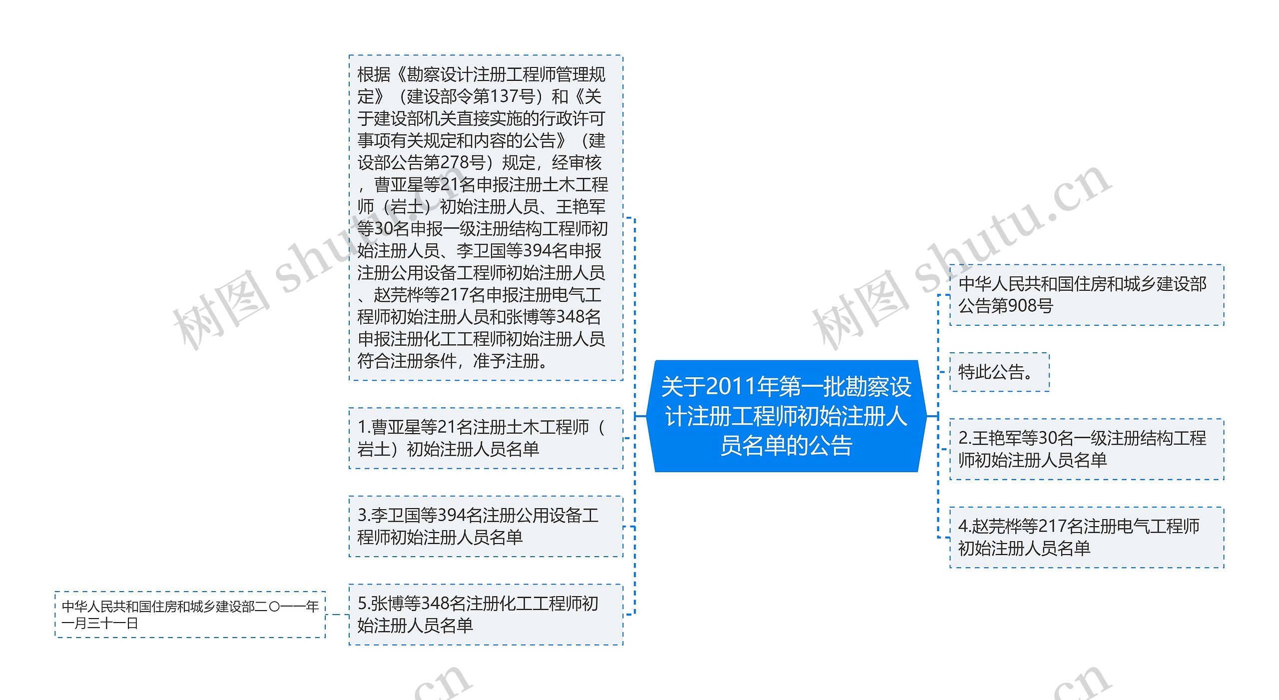 关于2011年第一批勘察设计注册工程师初始注册人员名单的公告