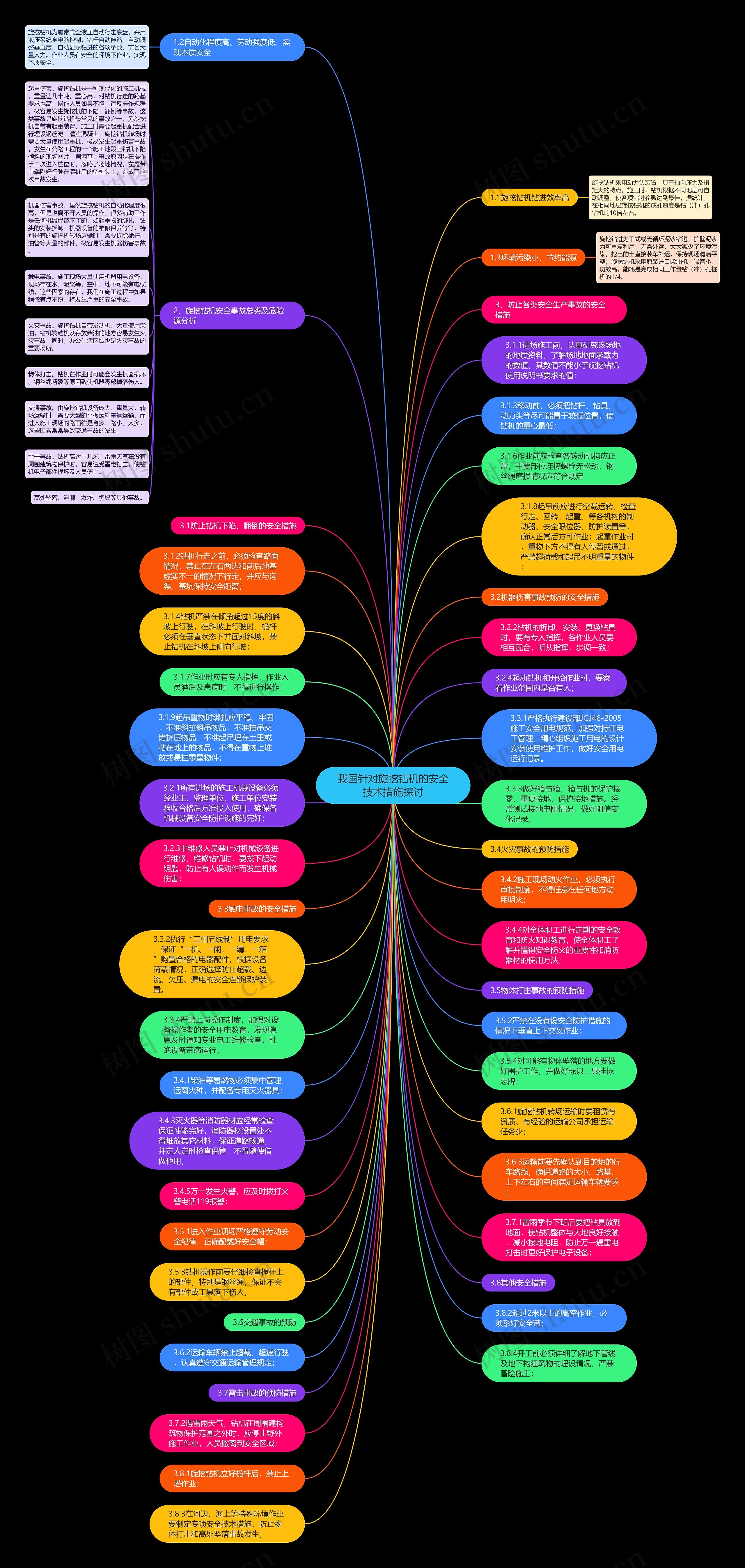 我国针对旋挖钻机的安全技术措施探讨思维导图
