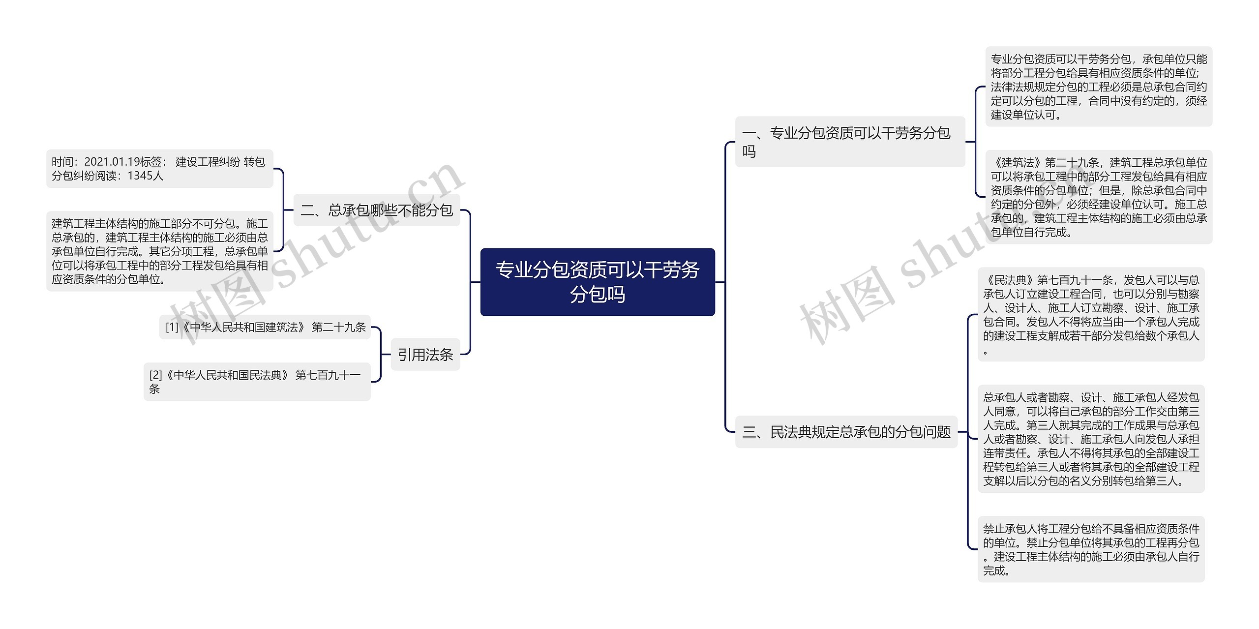 专业分包资质可以干劳务分包吗