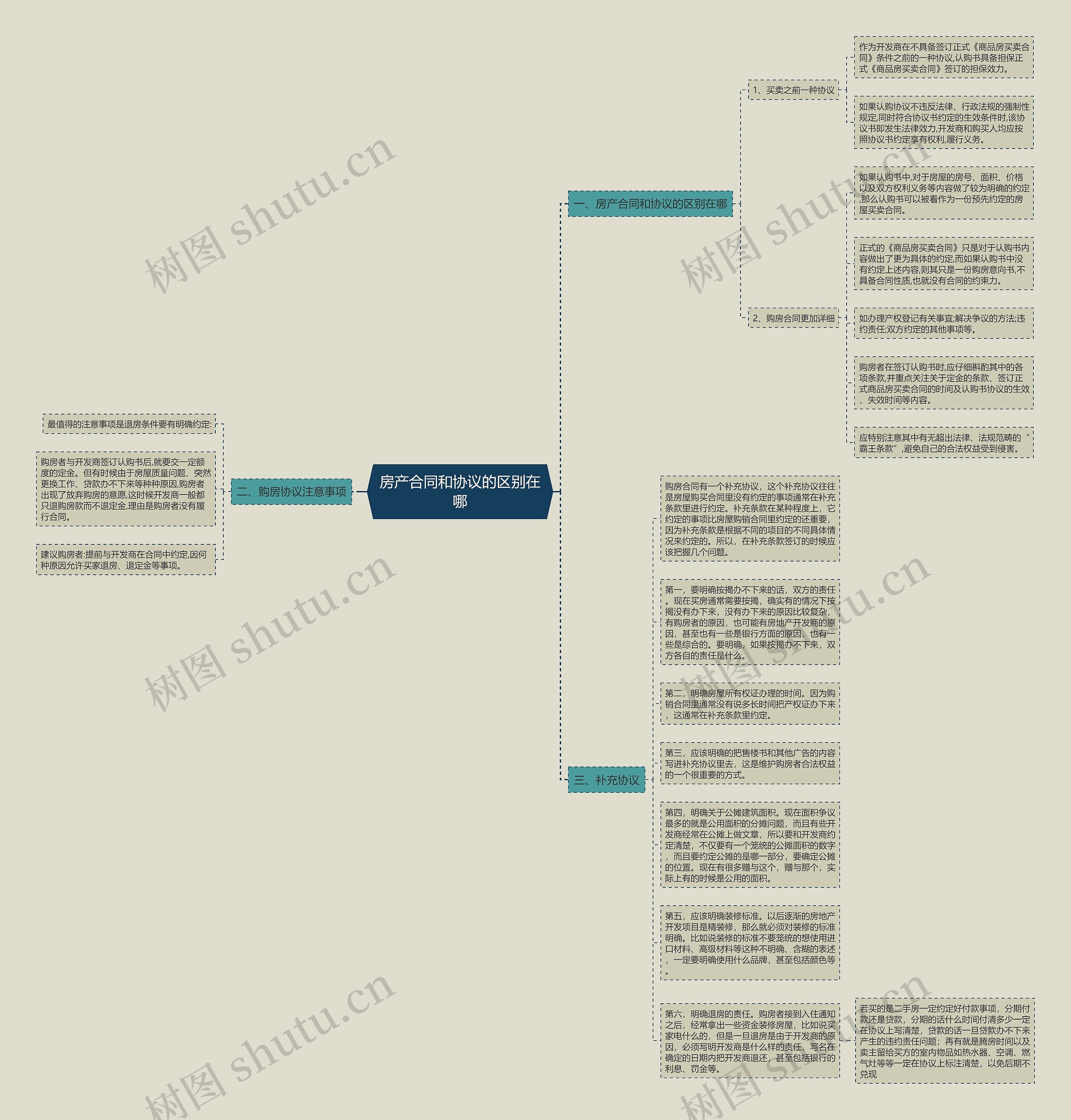 房产合同和协议的区别在哪 房产合同和协议的区别在哪
