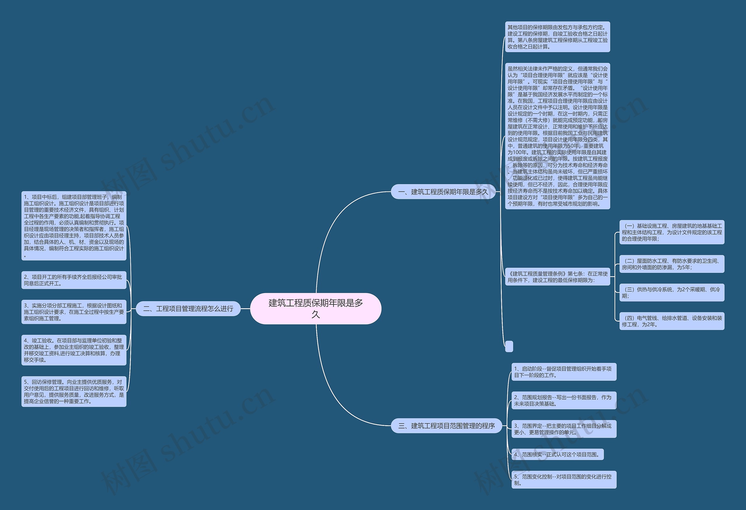 建筑工程质保期年限是多久思维导图