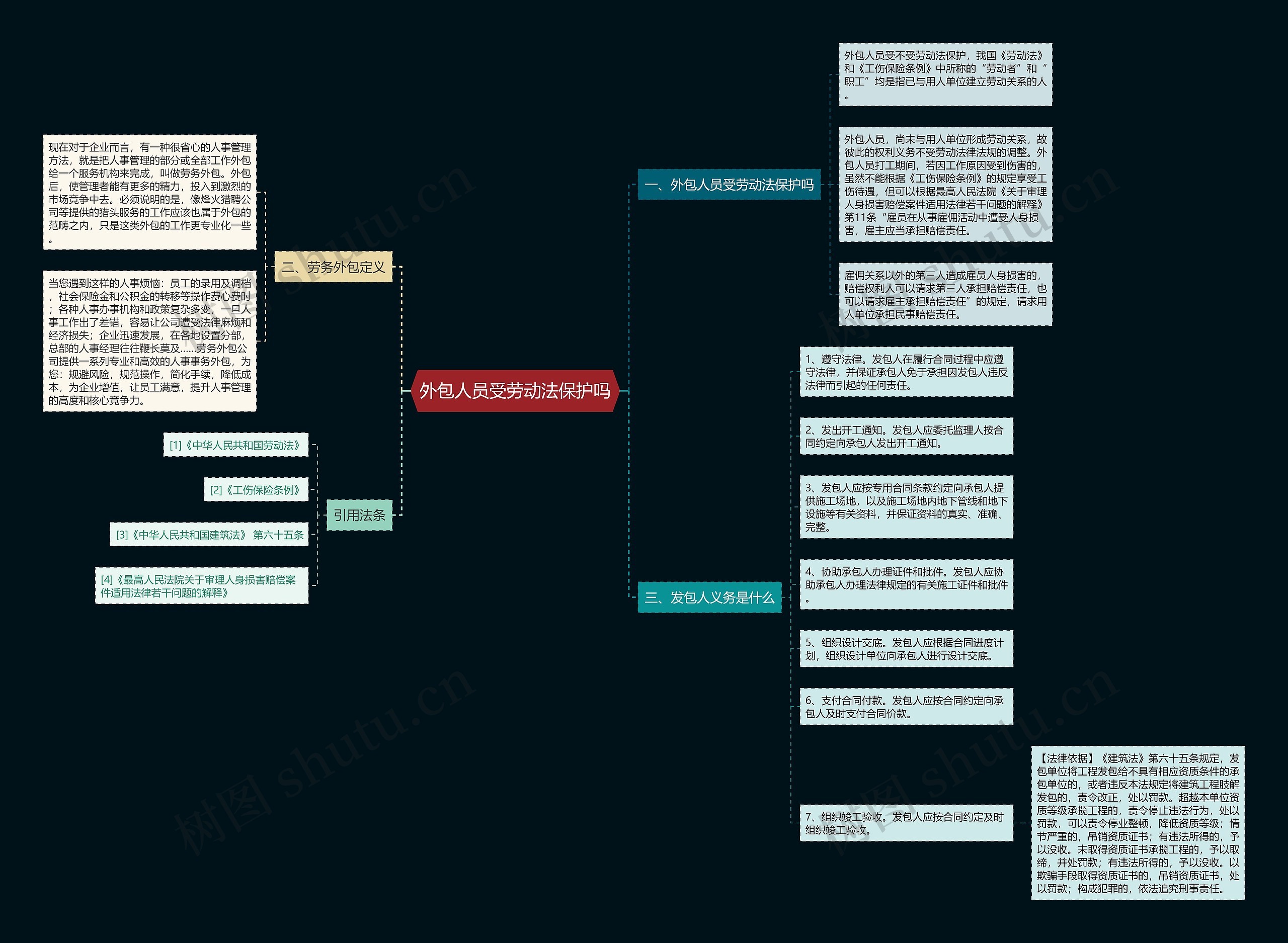 外包人员受劳动法保护吗思维导图