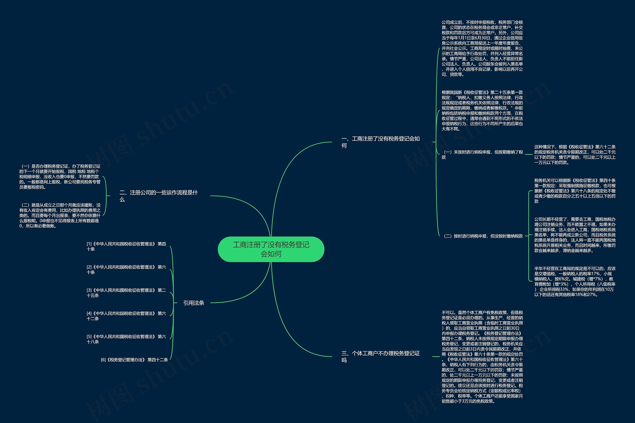 工商注册了没有税务登记会如何思维导图