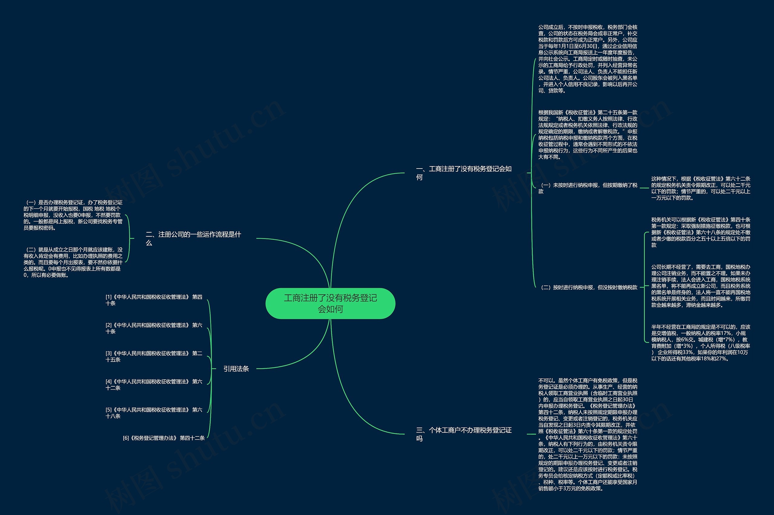 工商注册了没有税务登记会如何 工商注册了没有税务登记会如何