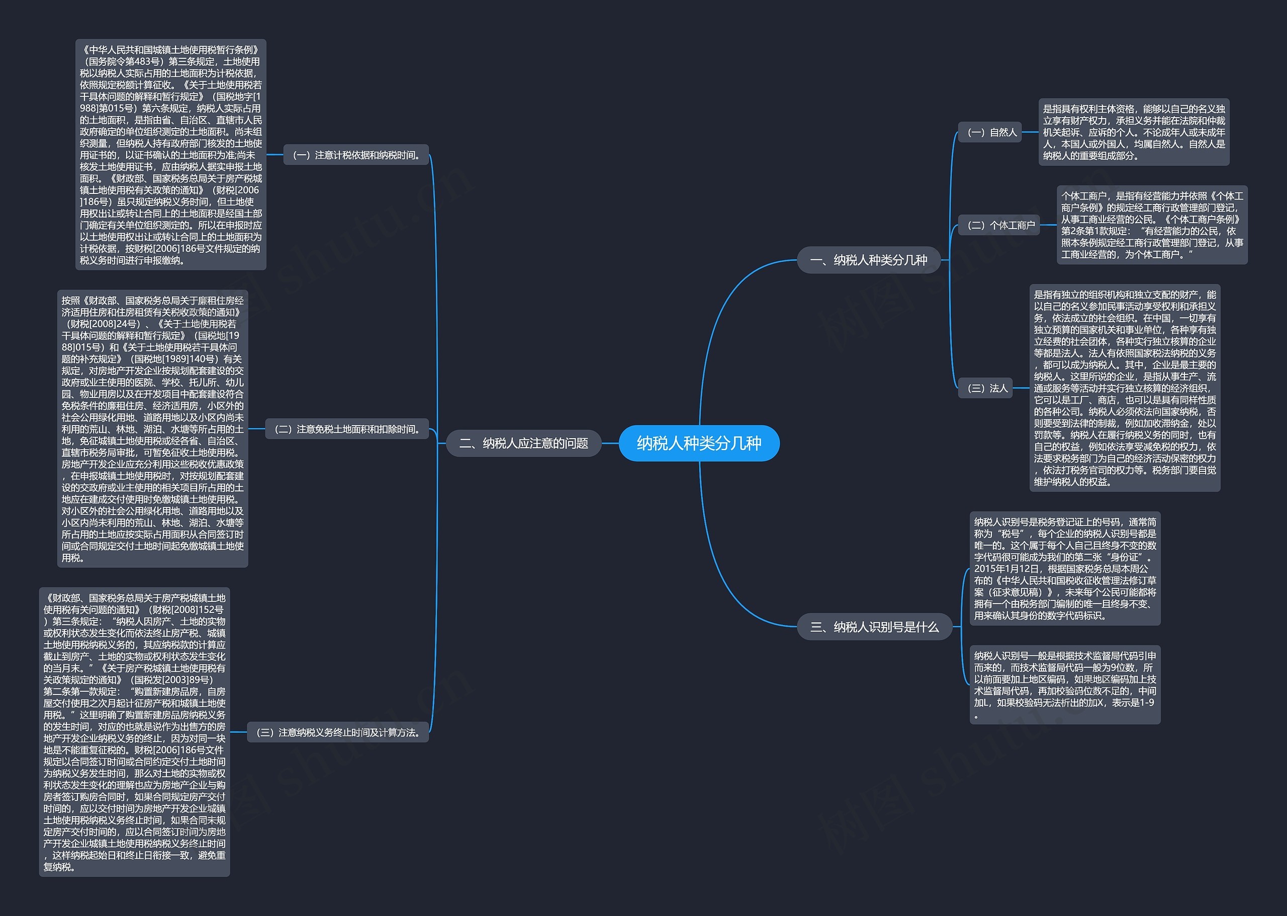纳税人种类分几种思维导图