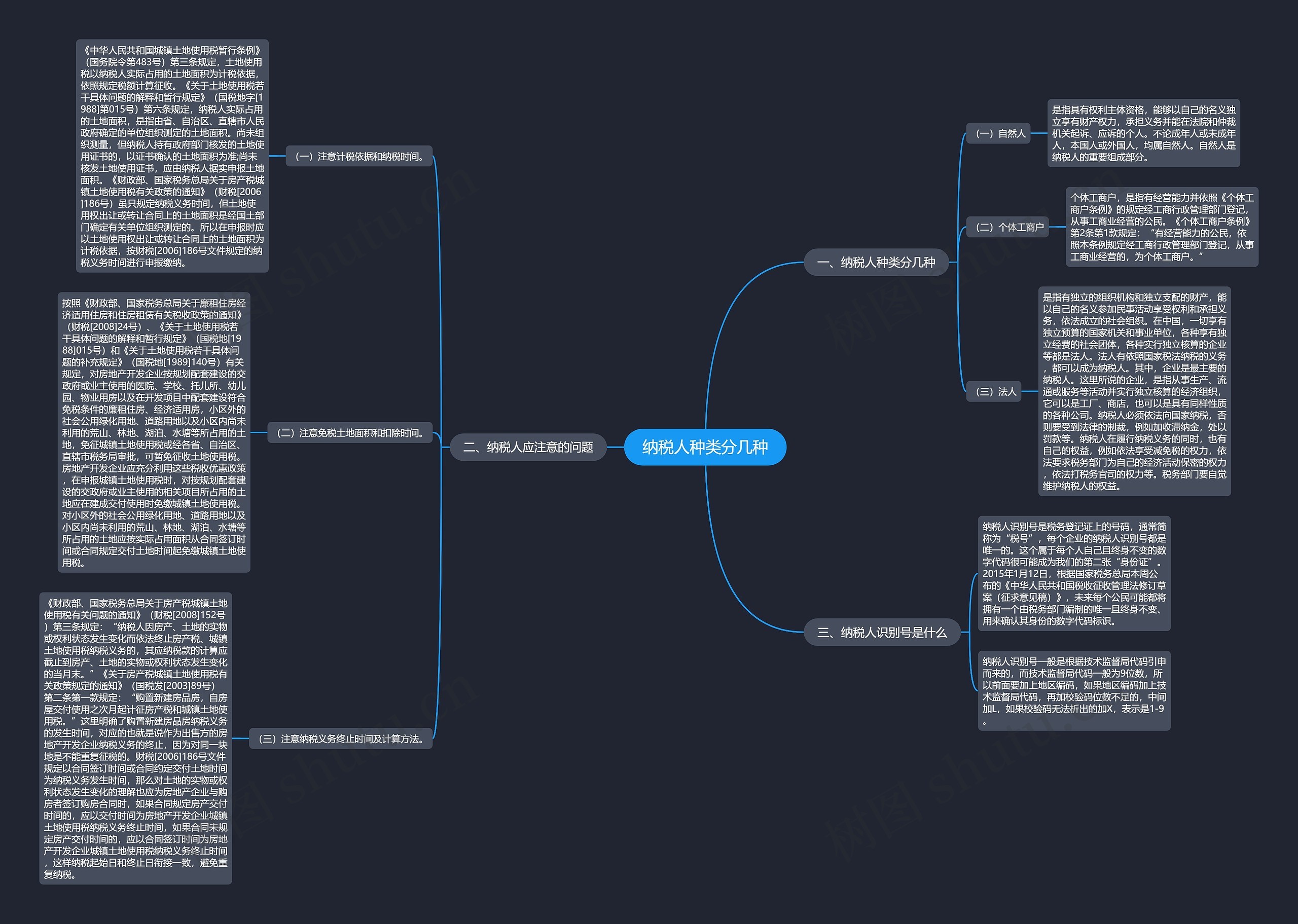 纳税人种类分几种 纳税人种类分几种