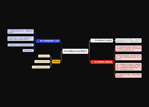 买车购置税自己在哪里交