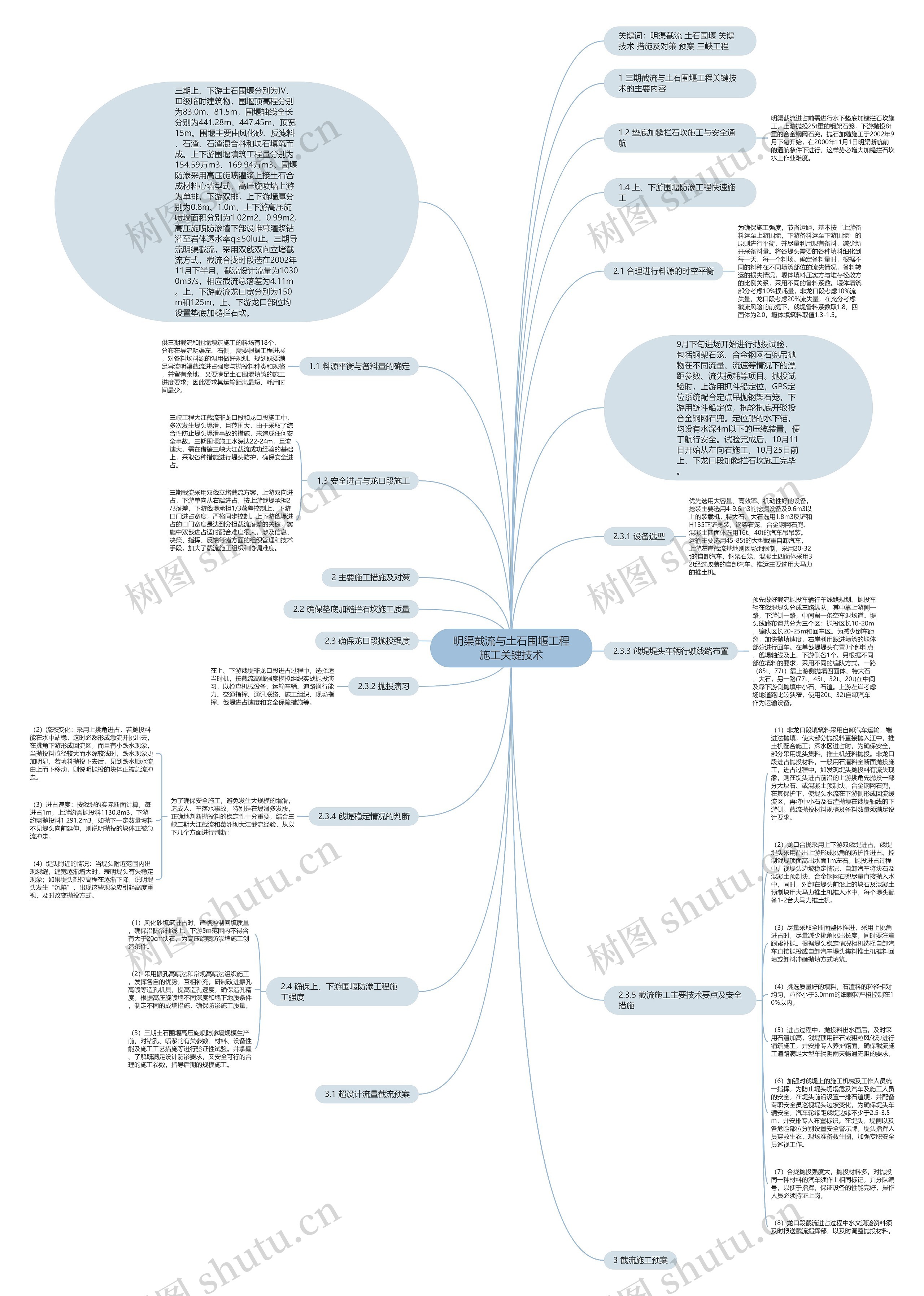 明渠截流与土石围堰工程施工关键技术思维导图