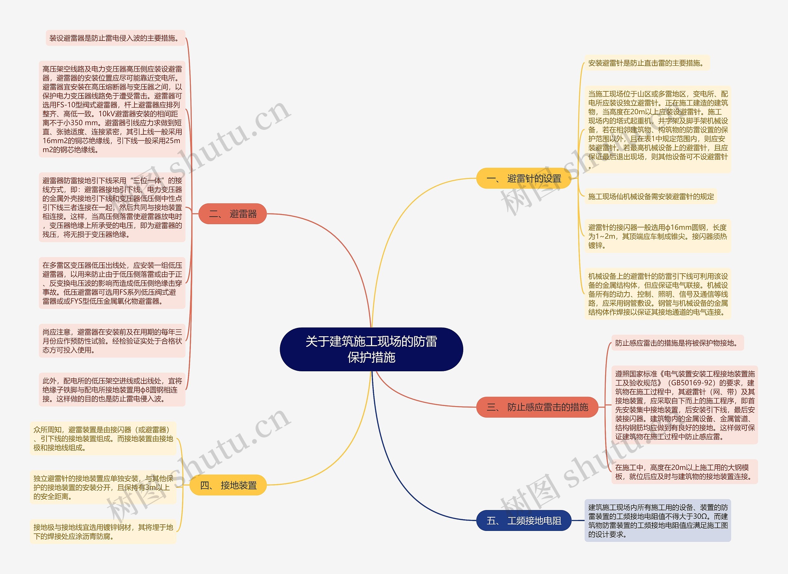 关于建筑施工现场的防雷保护措施