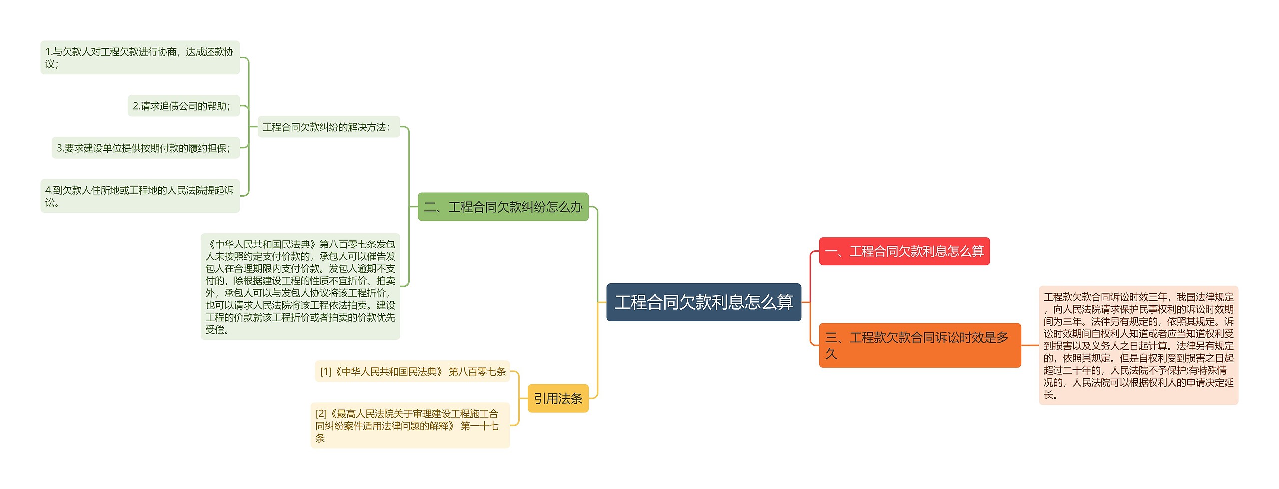 工程合同欠款利息怎么算