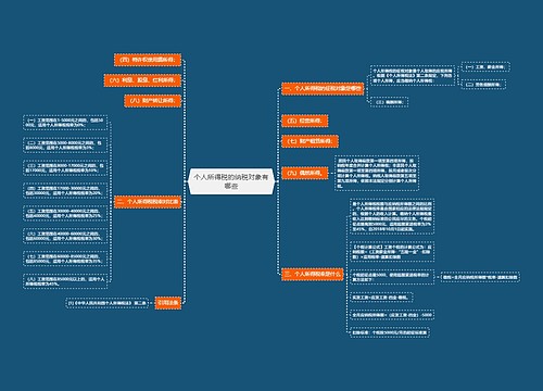个人所得税的纳税对象有哪些