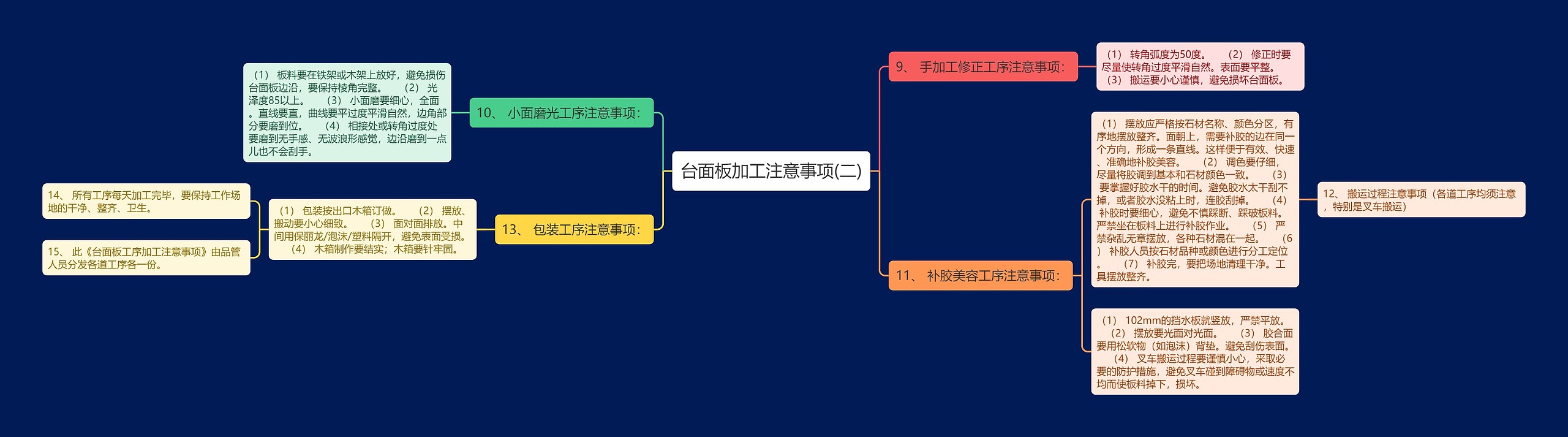 台面板加工注意事项(二)