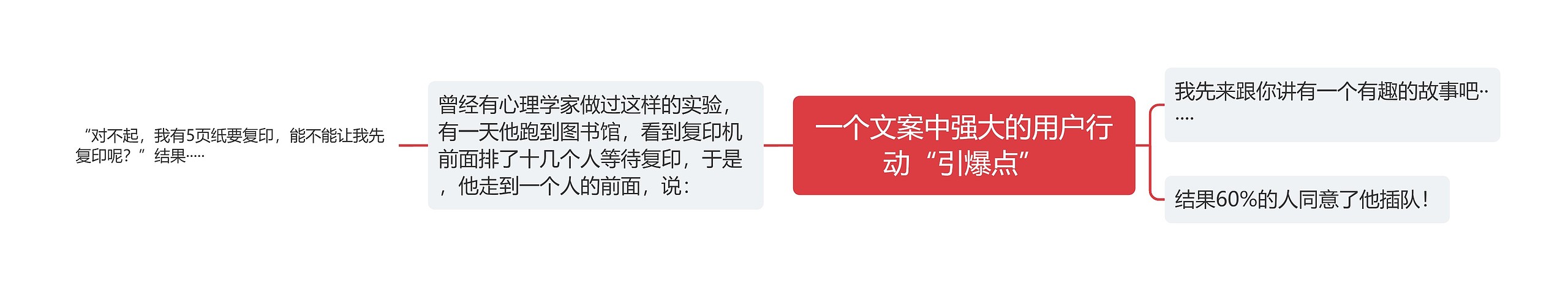 一个文案中强大的用户行动“引爆点” 一个文案中强大的用户行动“引爆点”